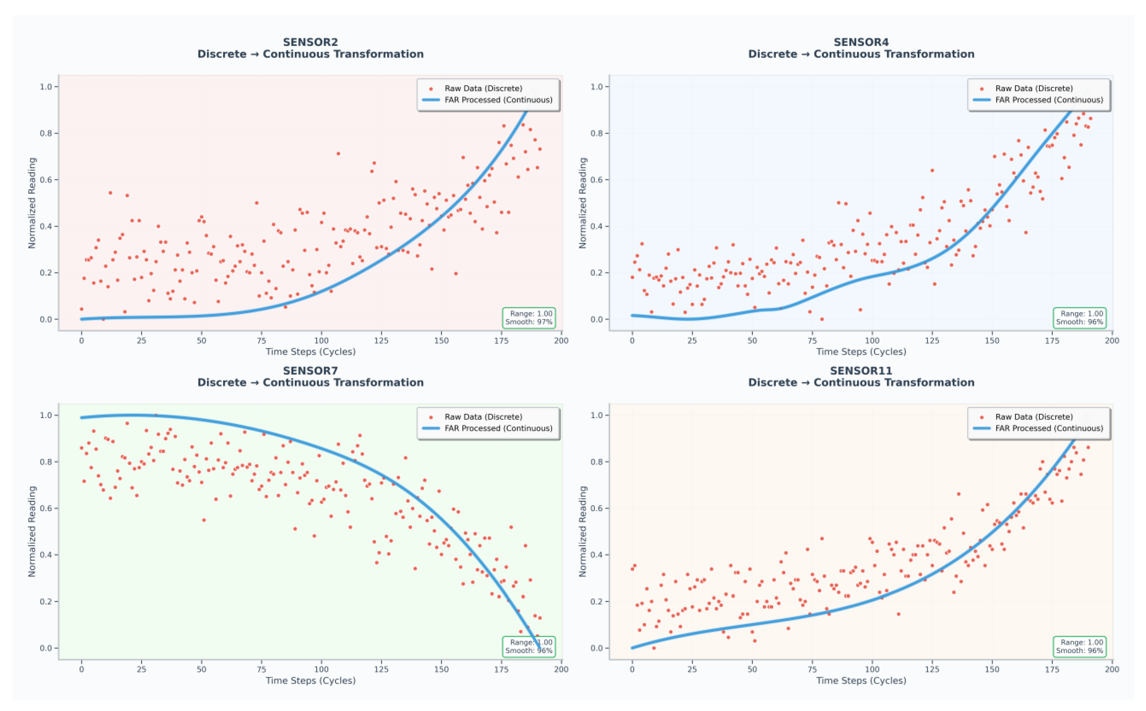 Sensors 25 06354 g006
