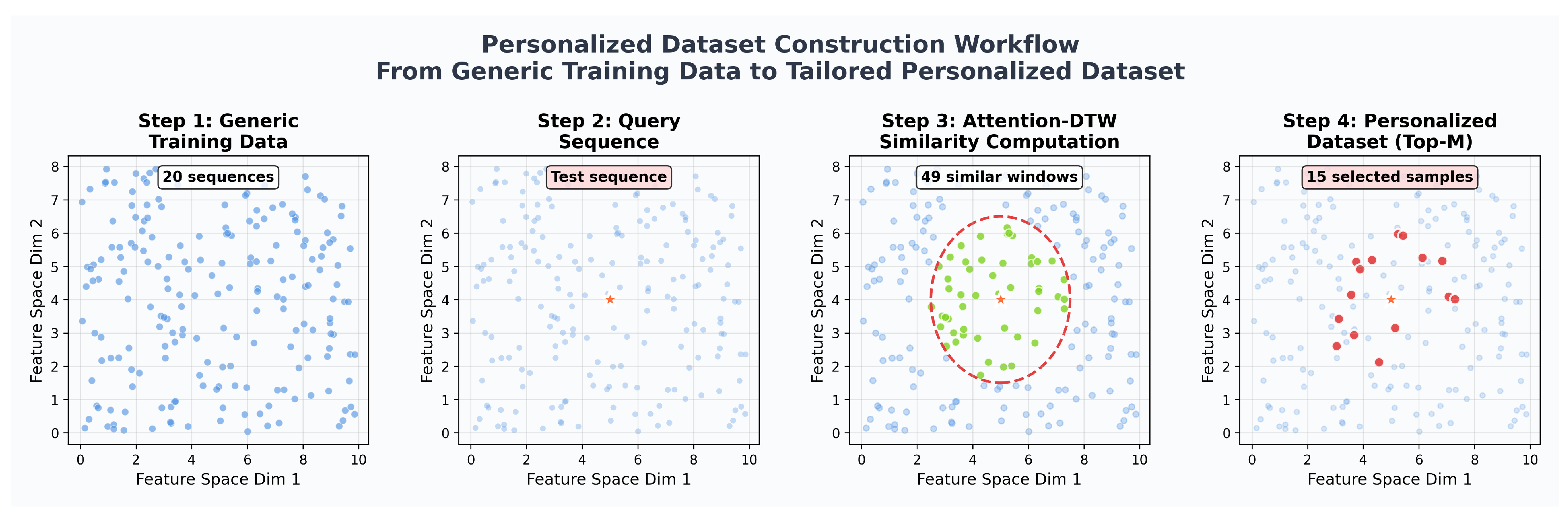 Sensors 25 06354 g007
