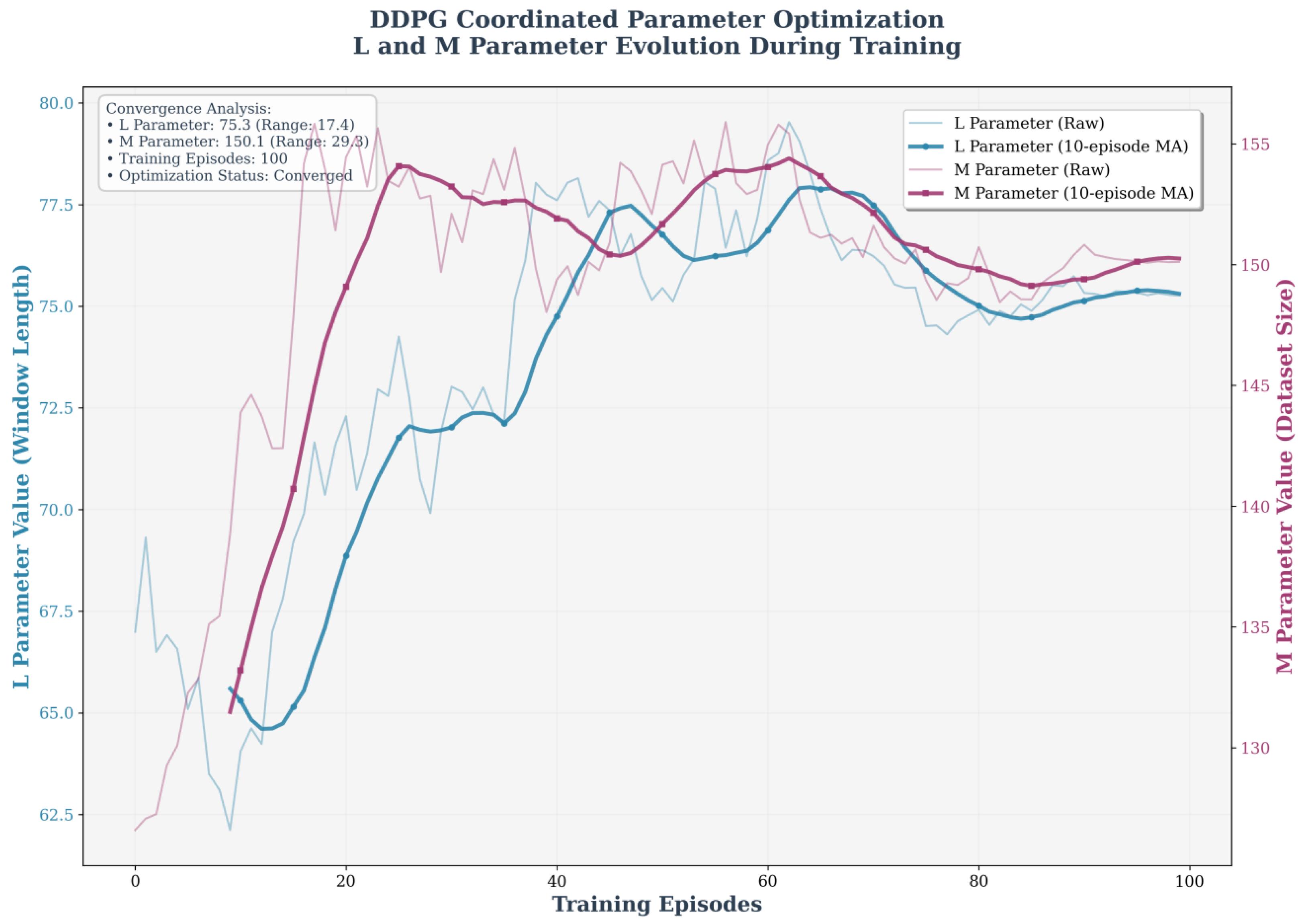 Sensors 25 06354 g009