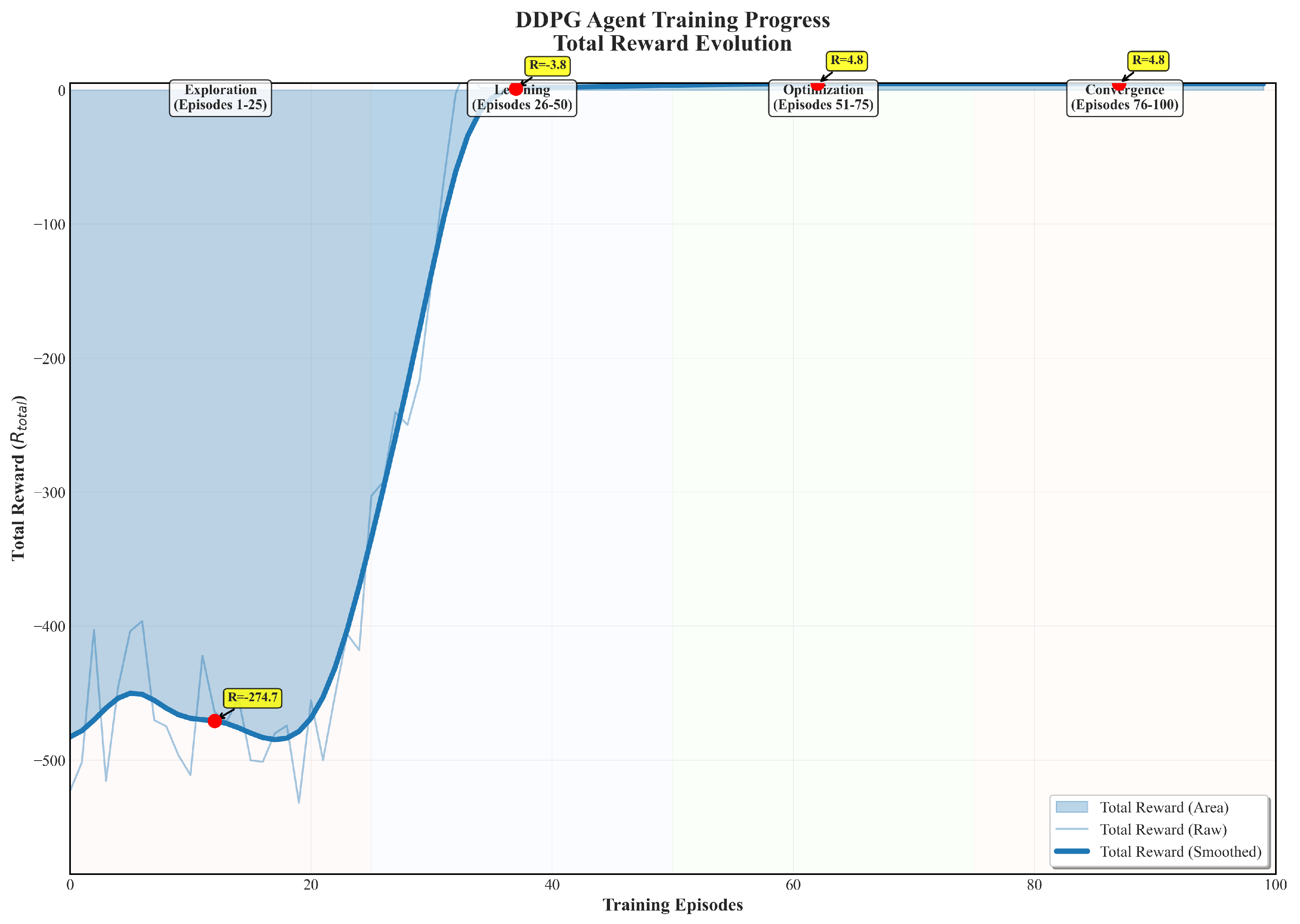 Sensors 25 06354 g010