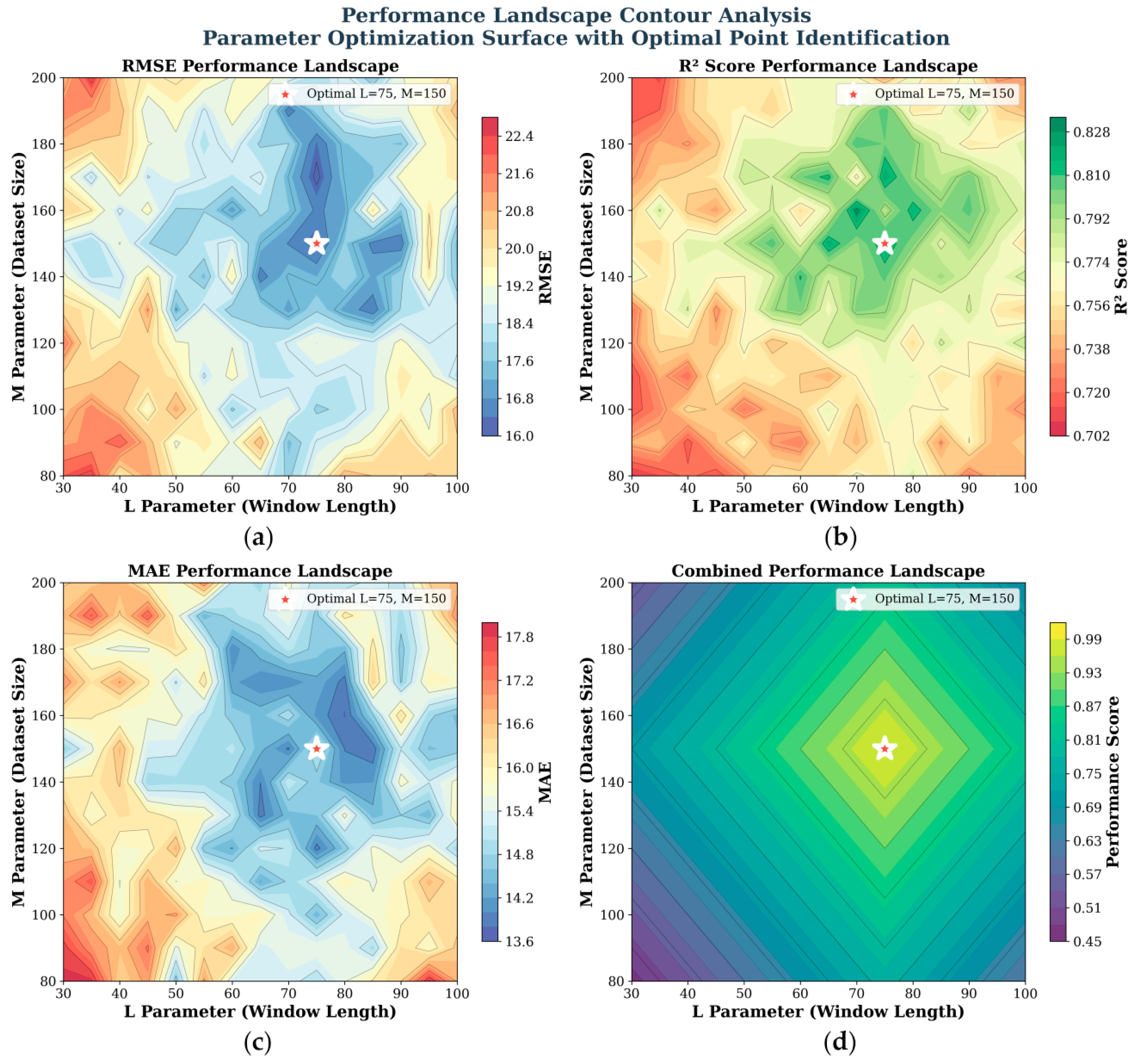 Sensors 25 06354 g011