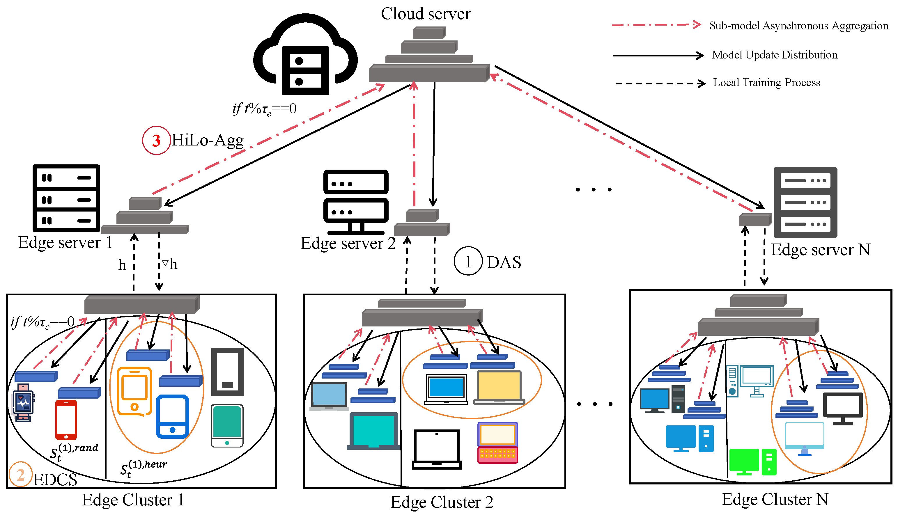 Sensors 25 06355 g003