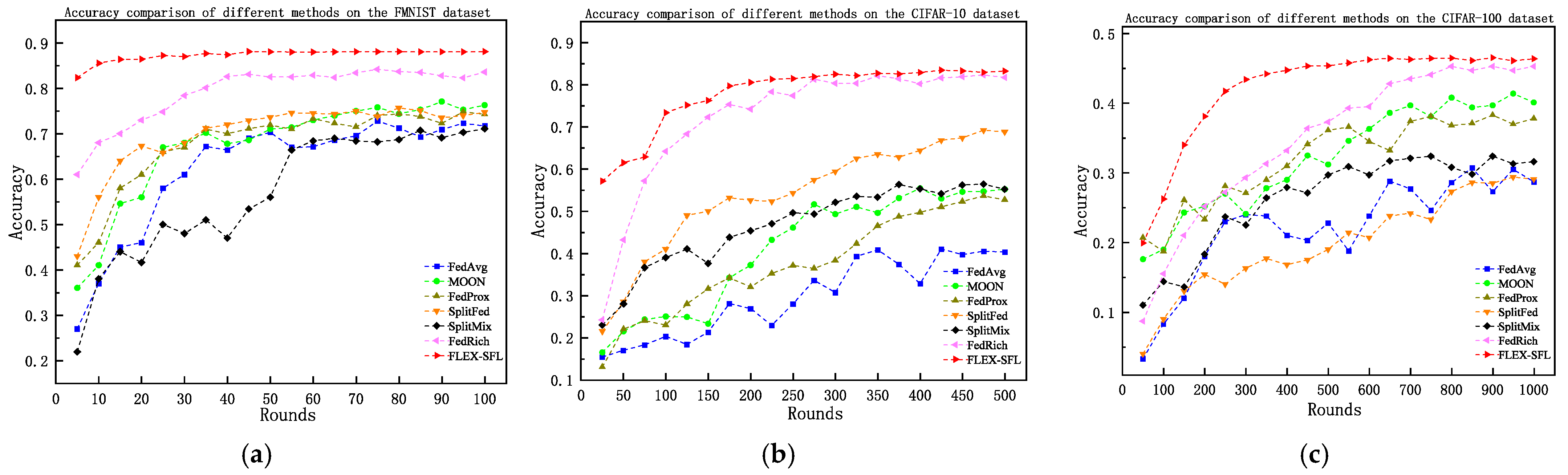 Sensors 25 06355 g004