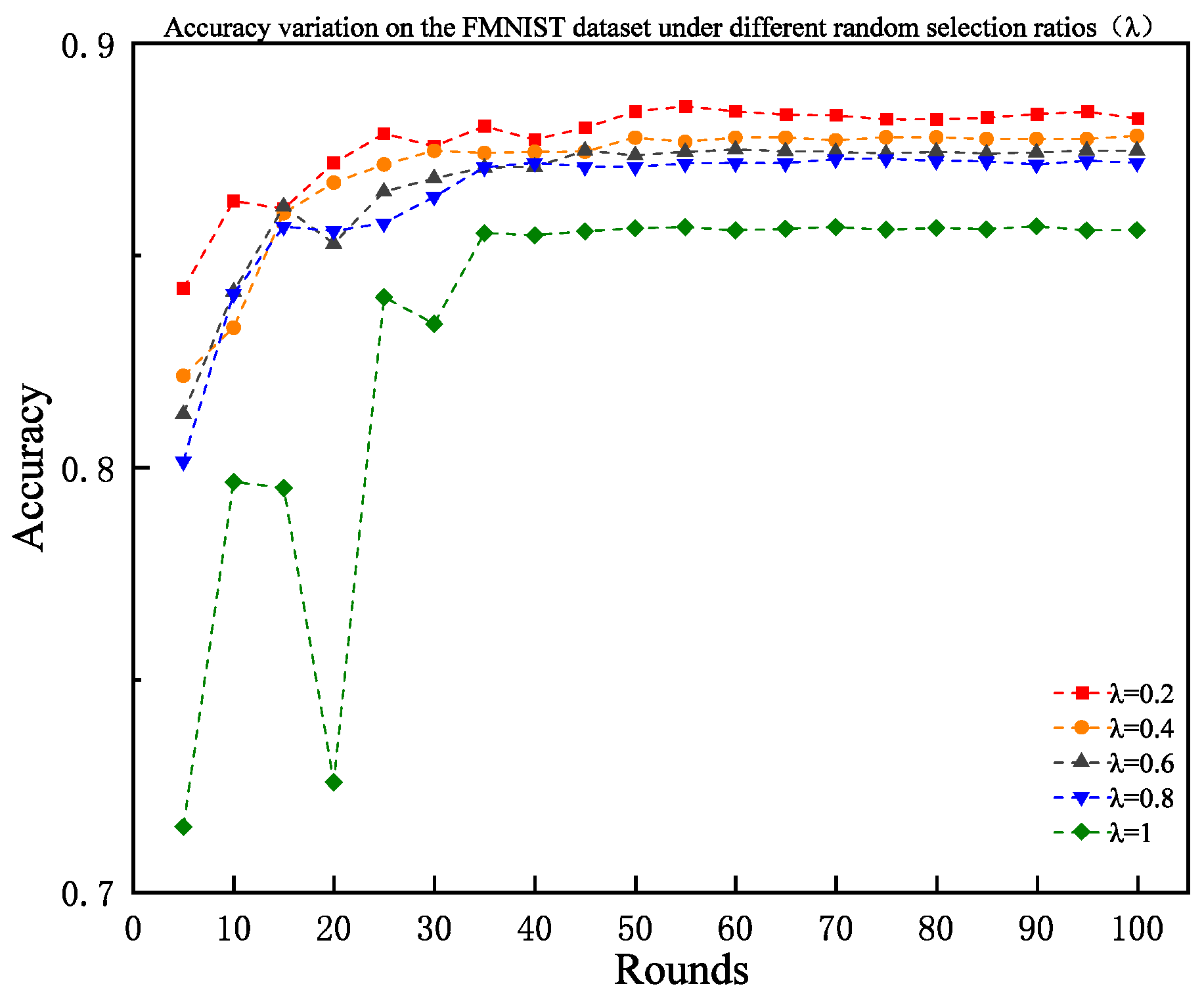 Sensors 25 06355 g005