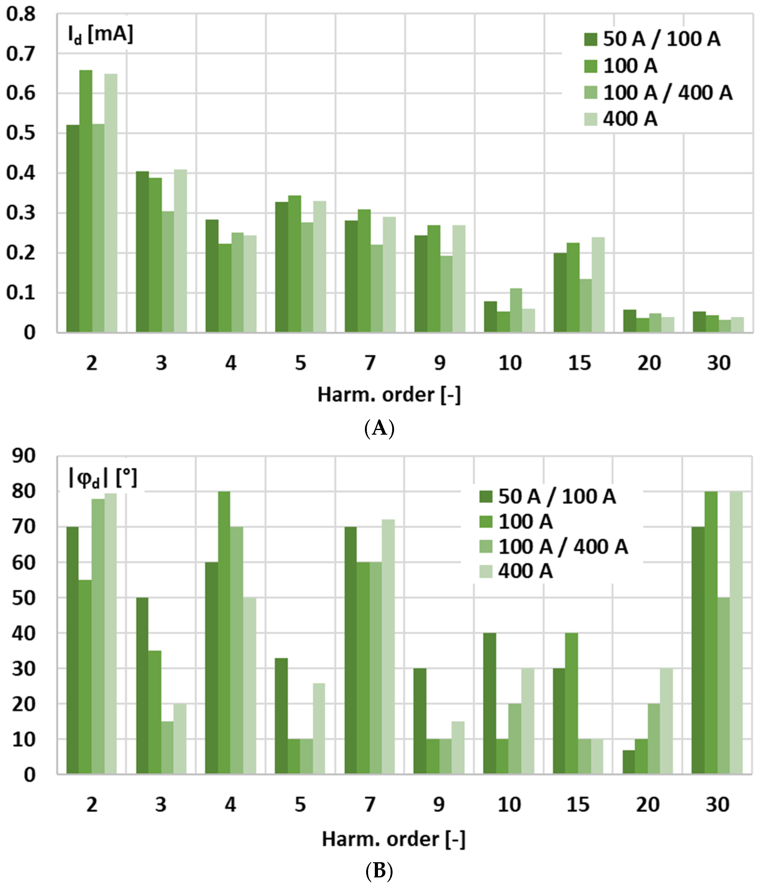 Sensors 25 06357 g002