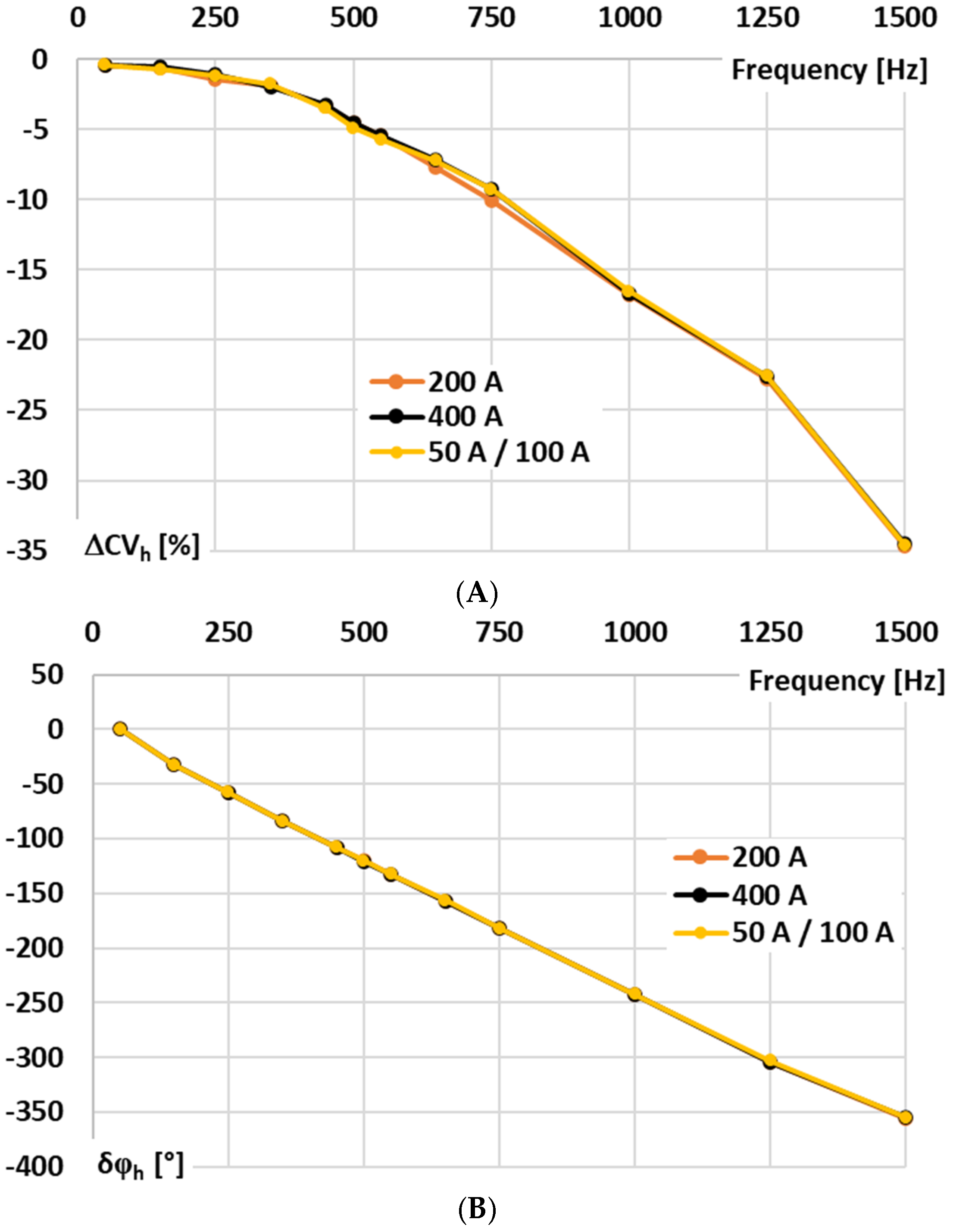 Sensors 25 06357 g003