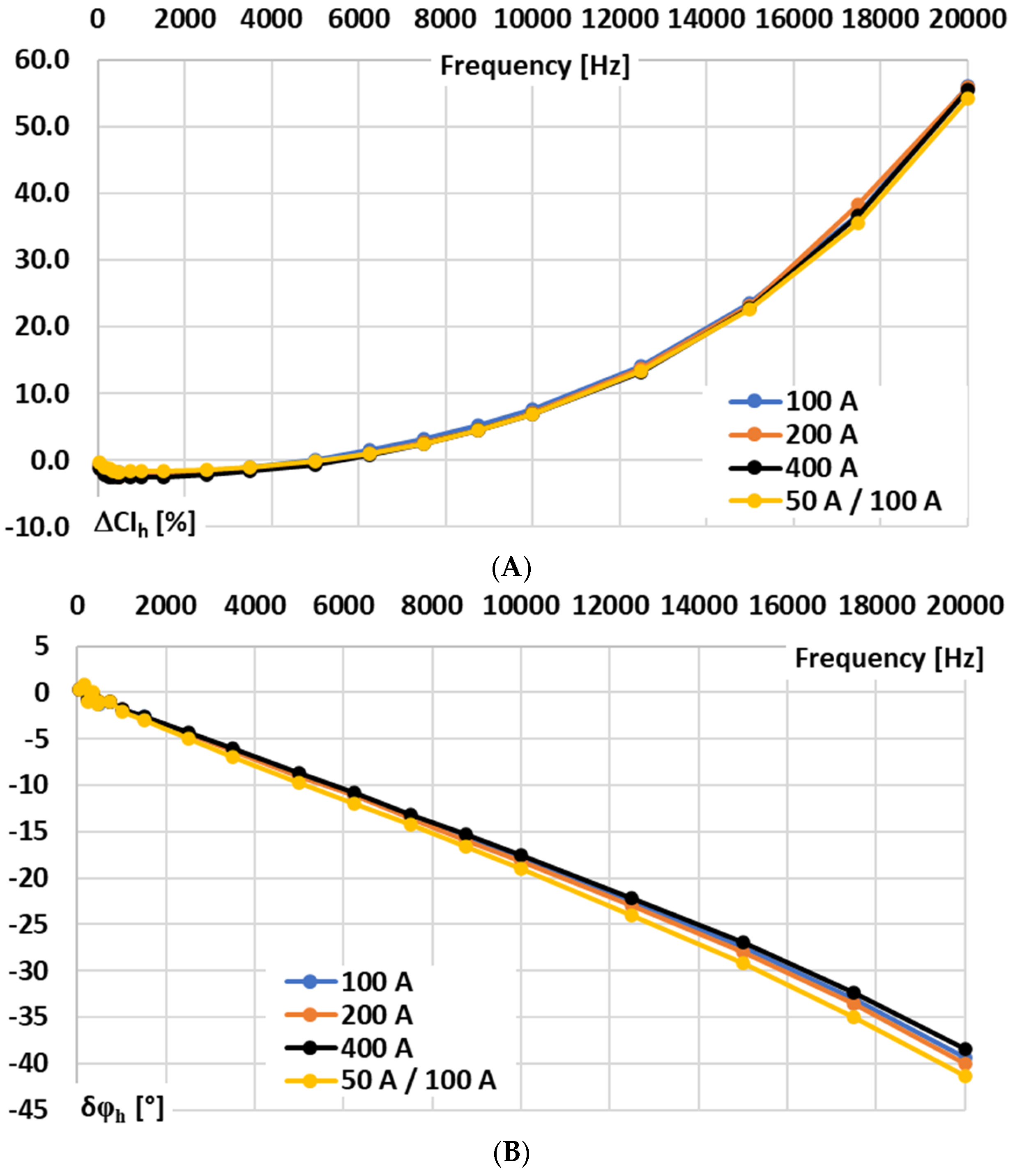 Sensors 25 06357 g004