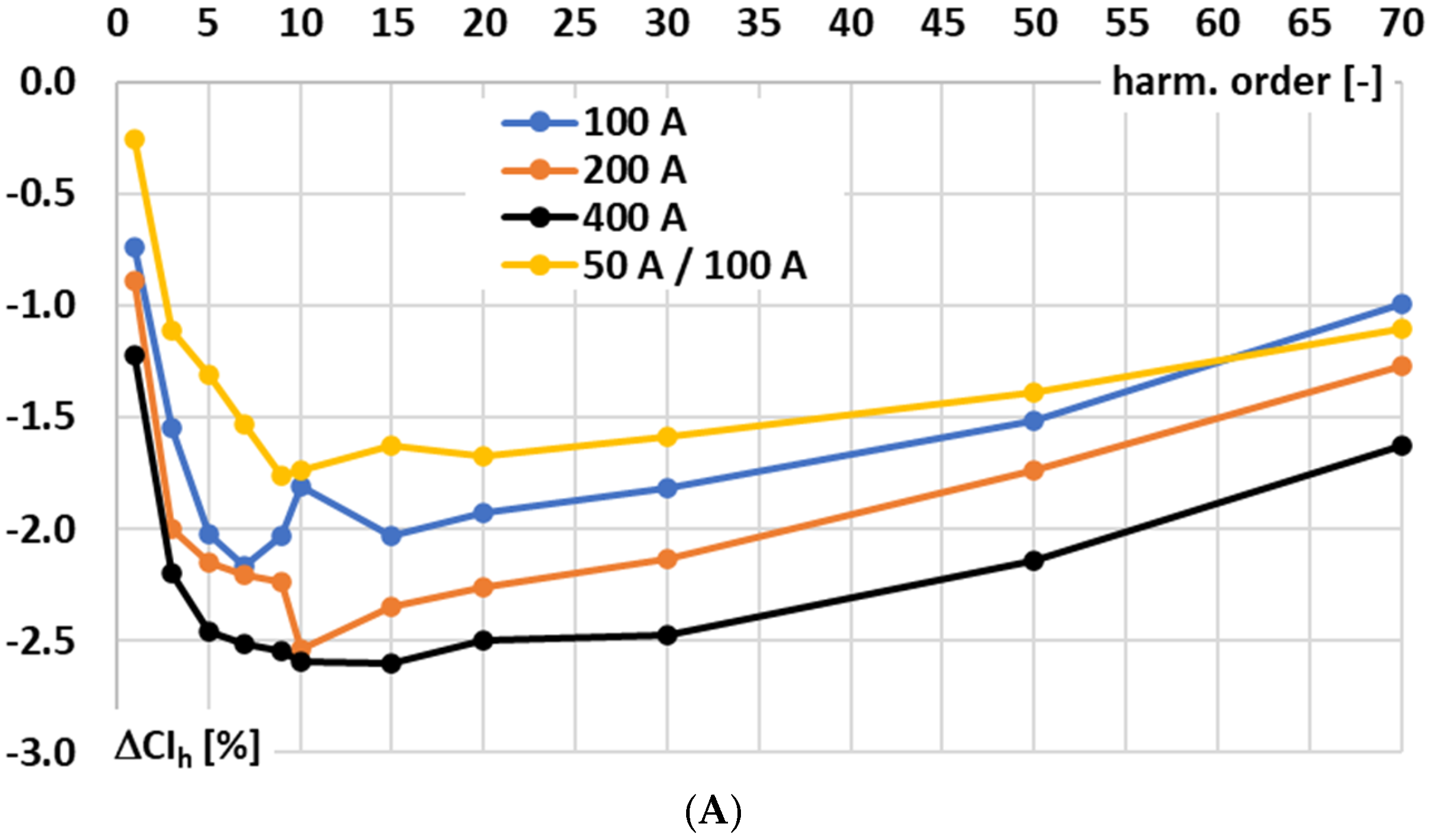 Sensors 25 06357 g005a