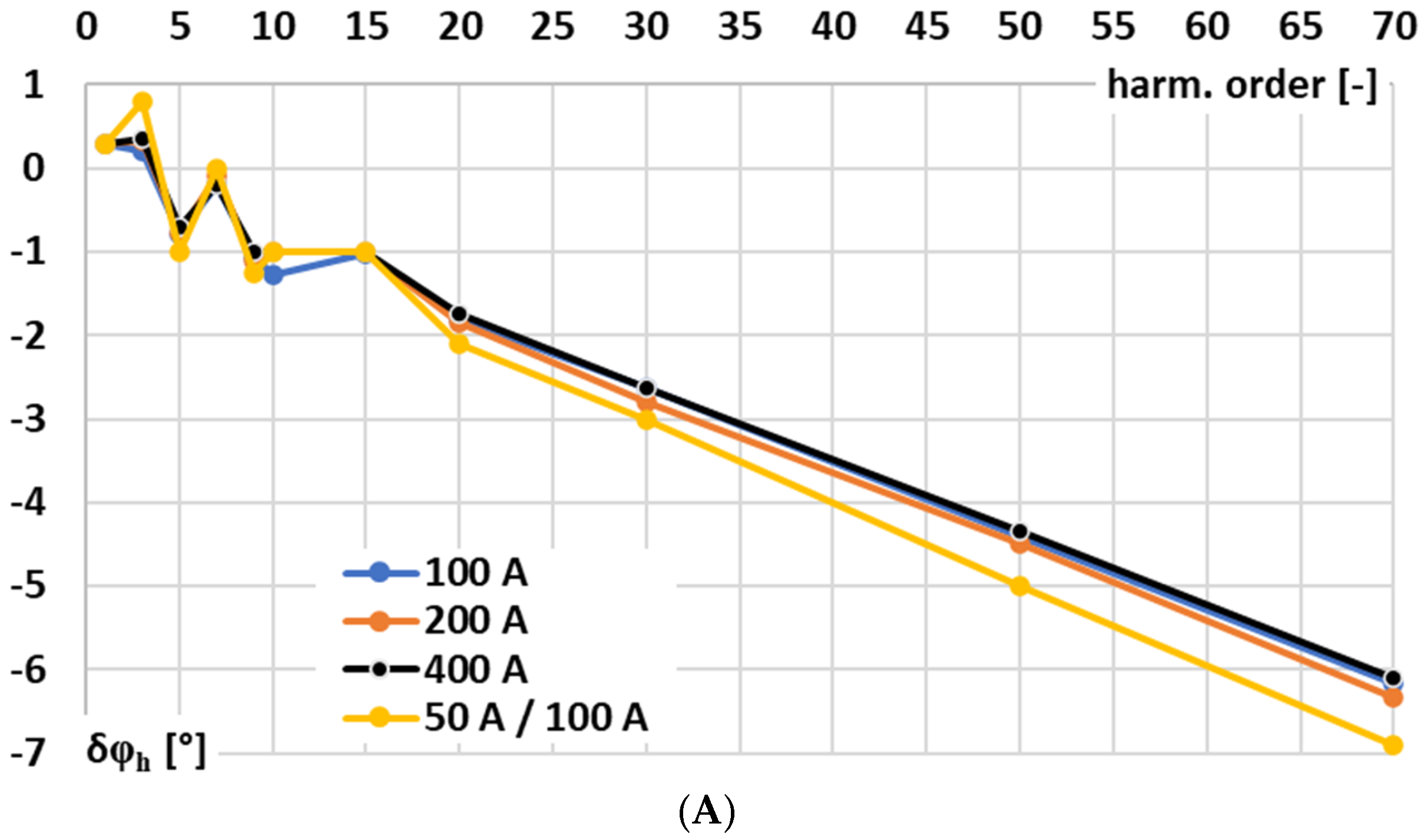 Sensors 25 06357 g006a