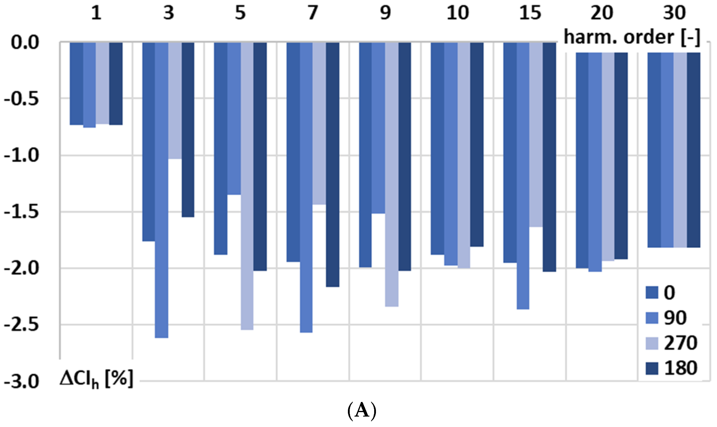 Sensors 25 06357 g007a