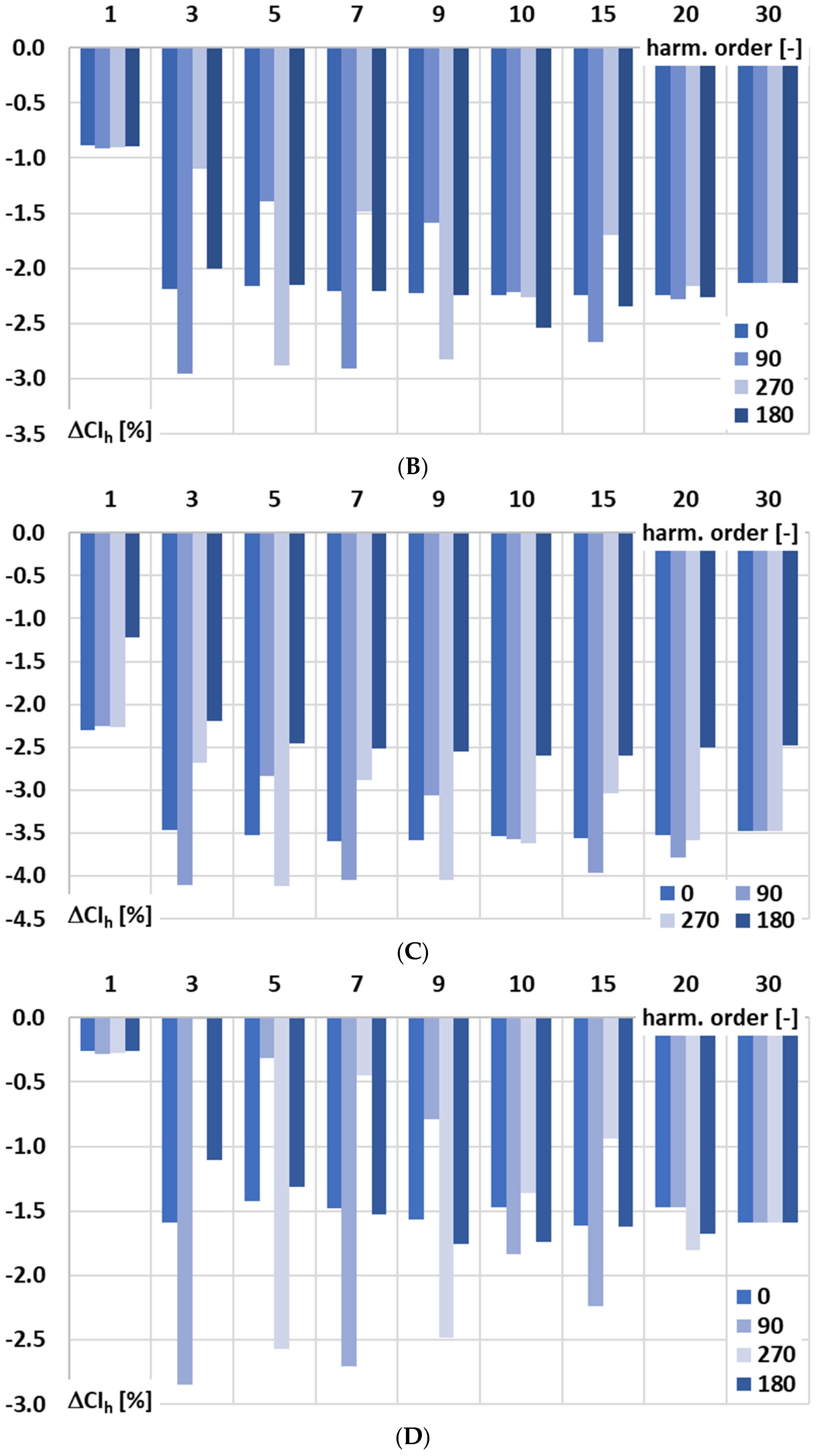 Sensors 25 06357 g007b