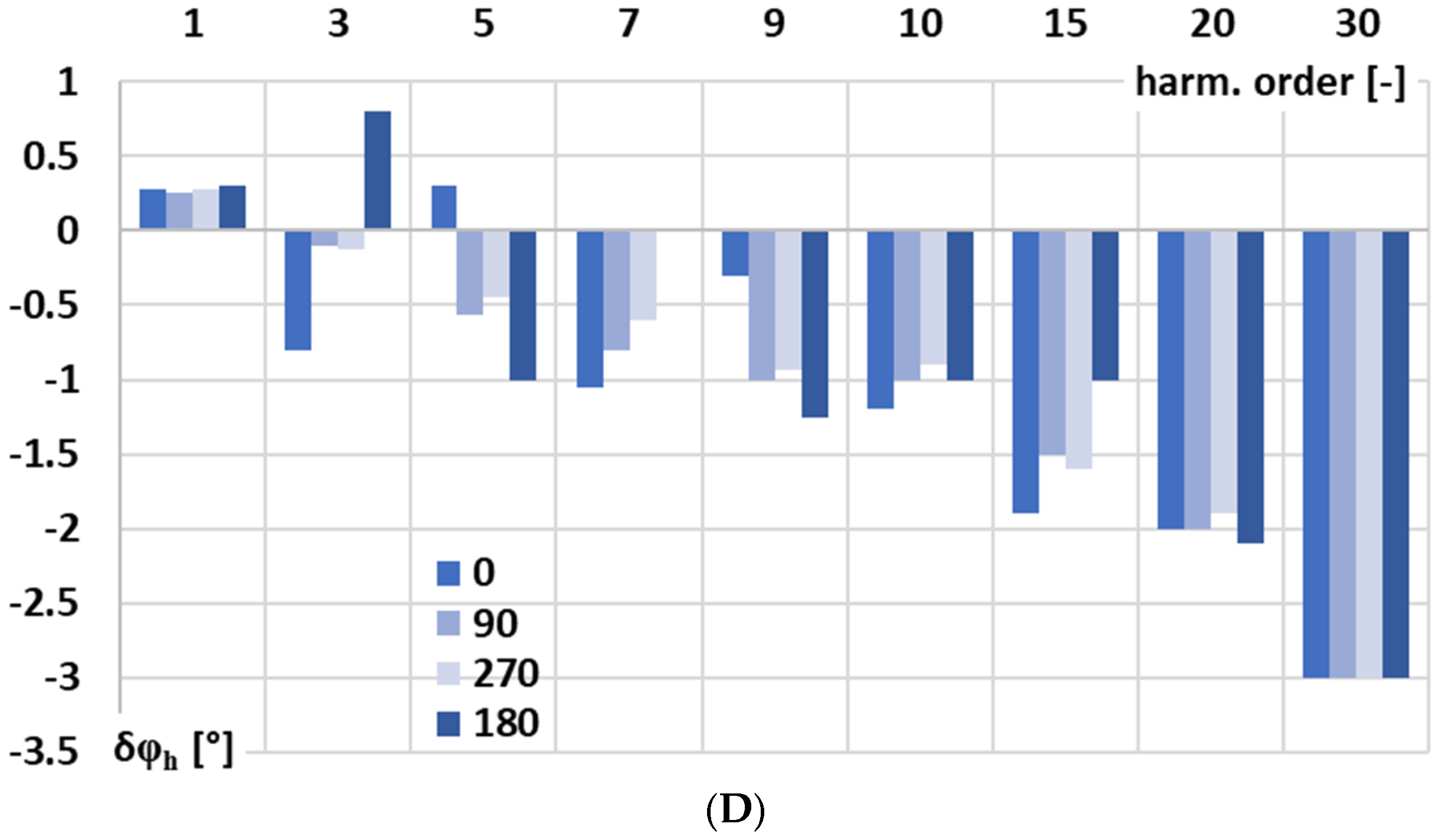 Sensors 25 06357 g008b