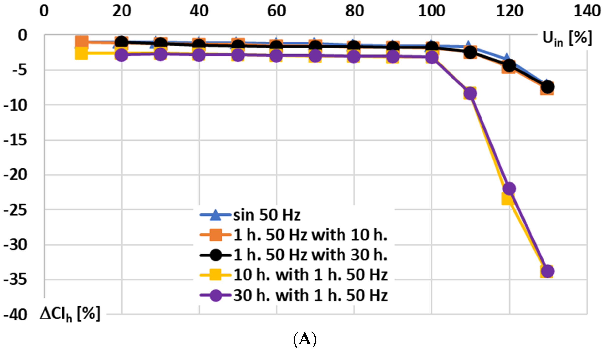 Sensors 25 06357 g009a