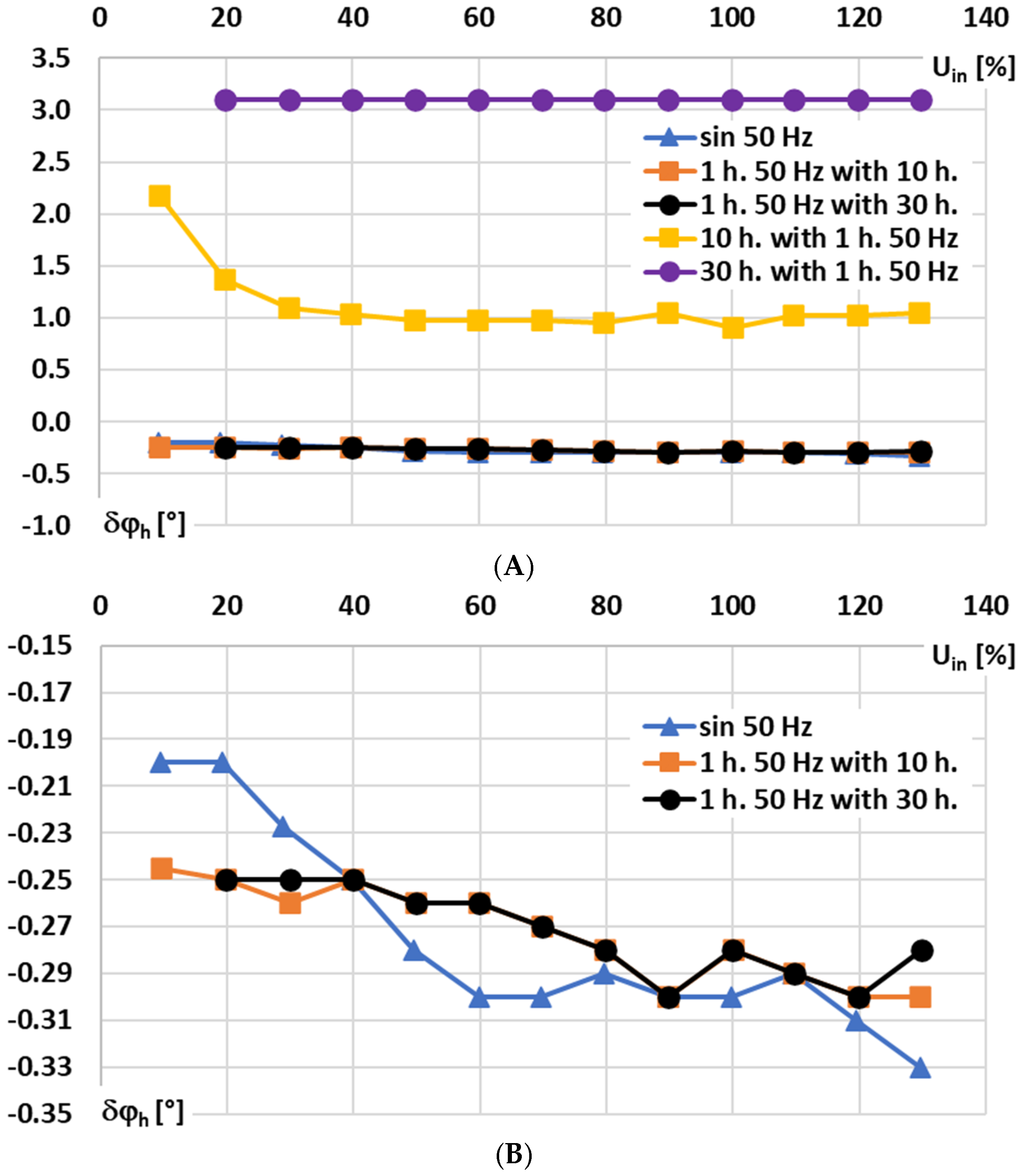Sensors 25 06357 g010