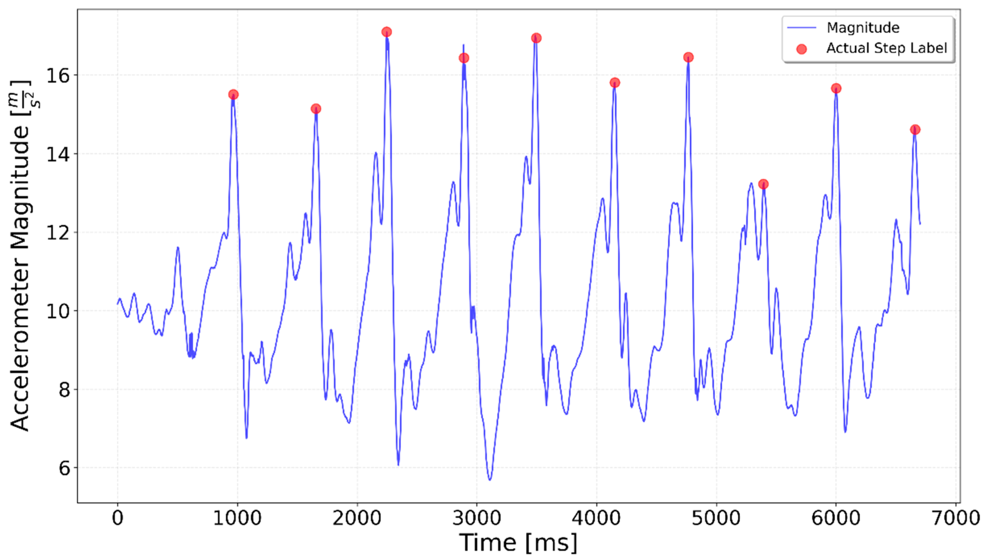 Sensors 25 06358 g002 Sensors 25 06358 g002