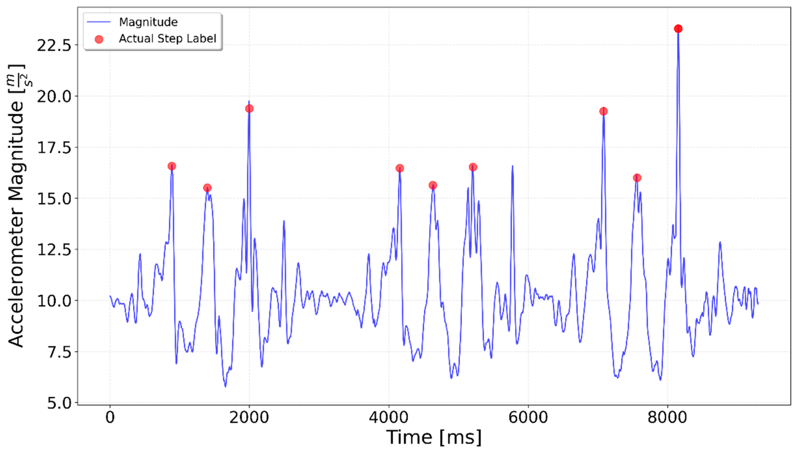 Sensors 25 06358 g003 Sensors 25 06358 g003