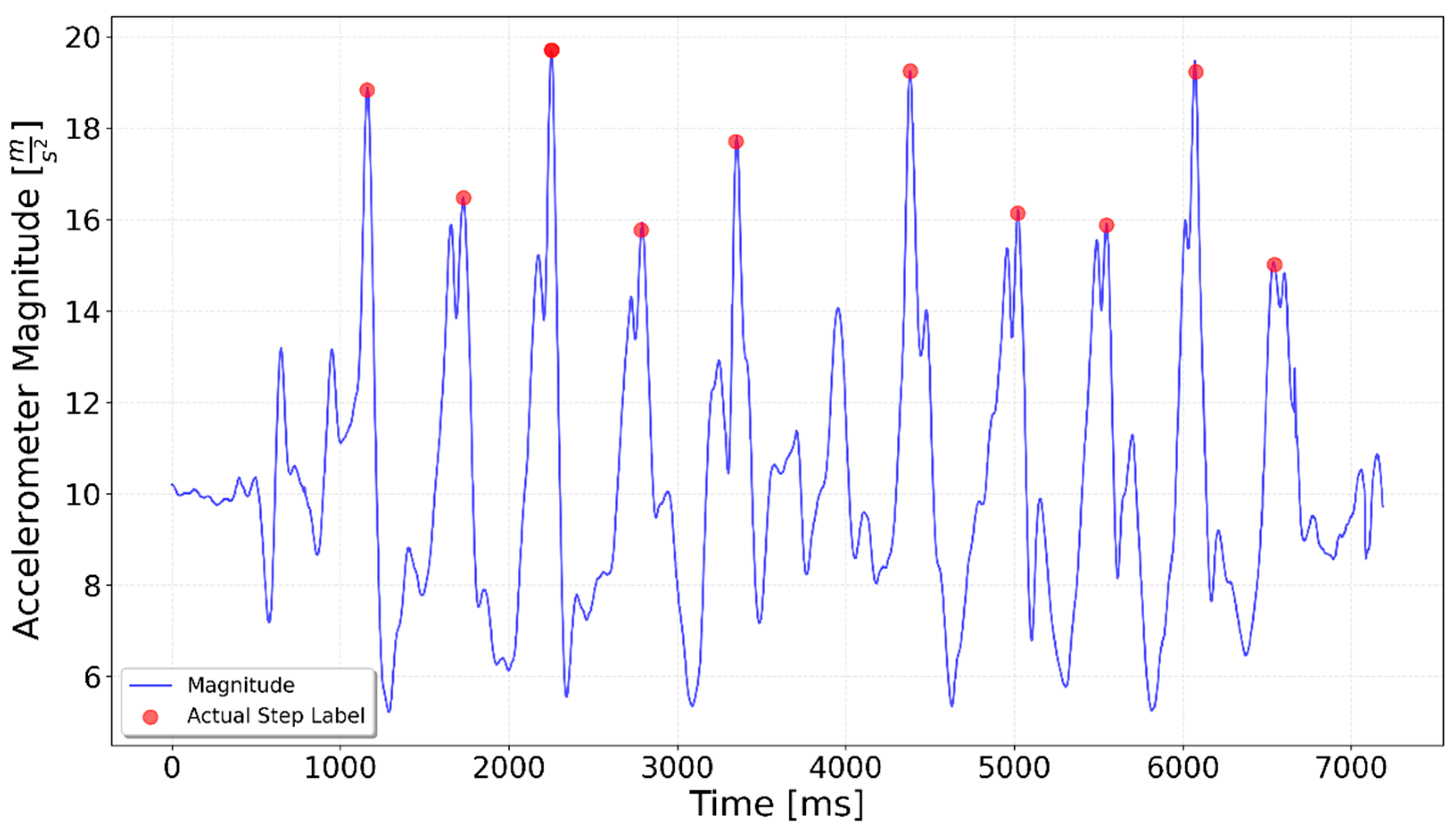 Sensors 25 06358 g004 Sensors 25 06358 g004