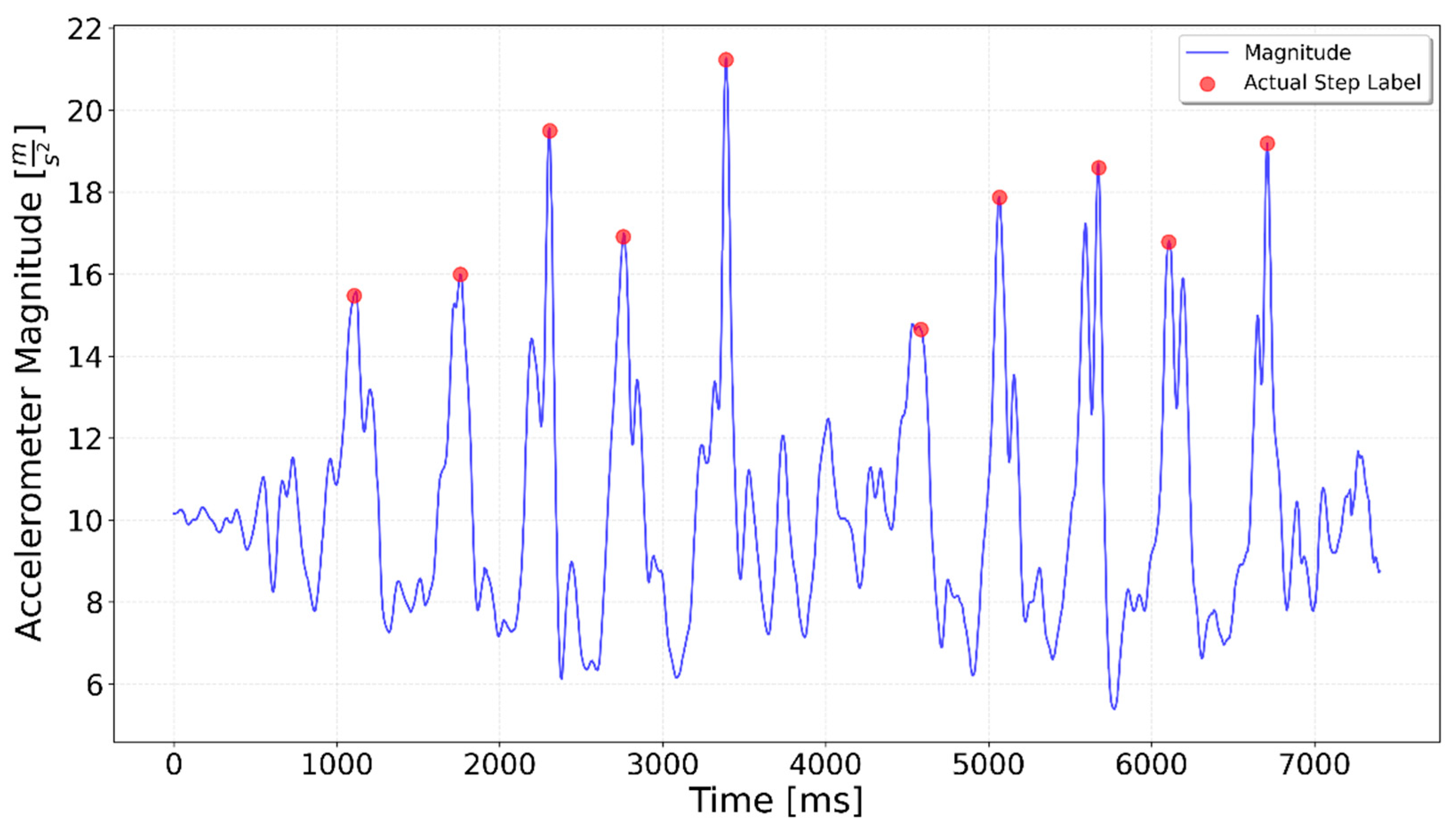 Sensors 25 06358 g005 Sensors 25 06358 g005
