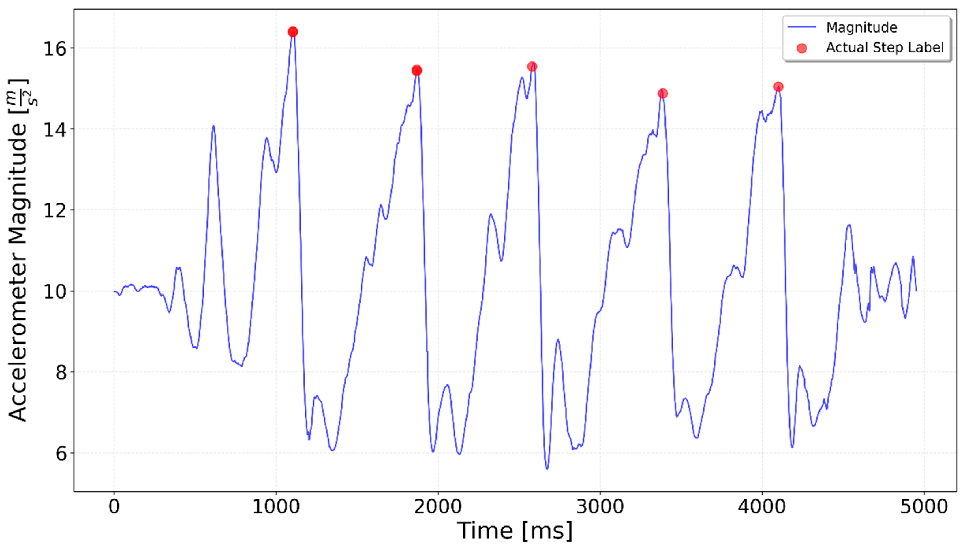 Sensors 25 06358 g008 Sensors 25 06358 g008