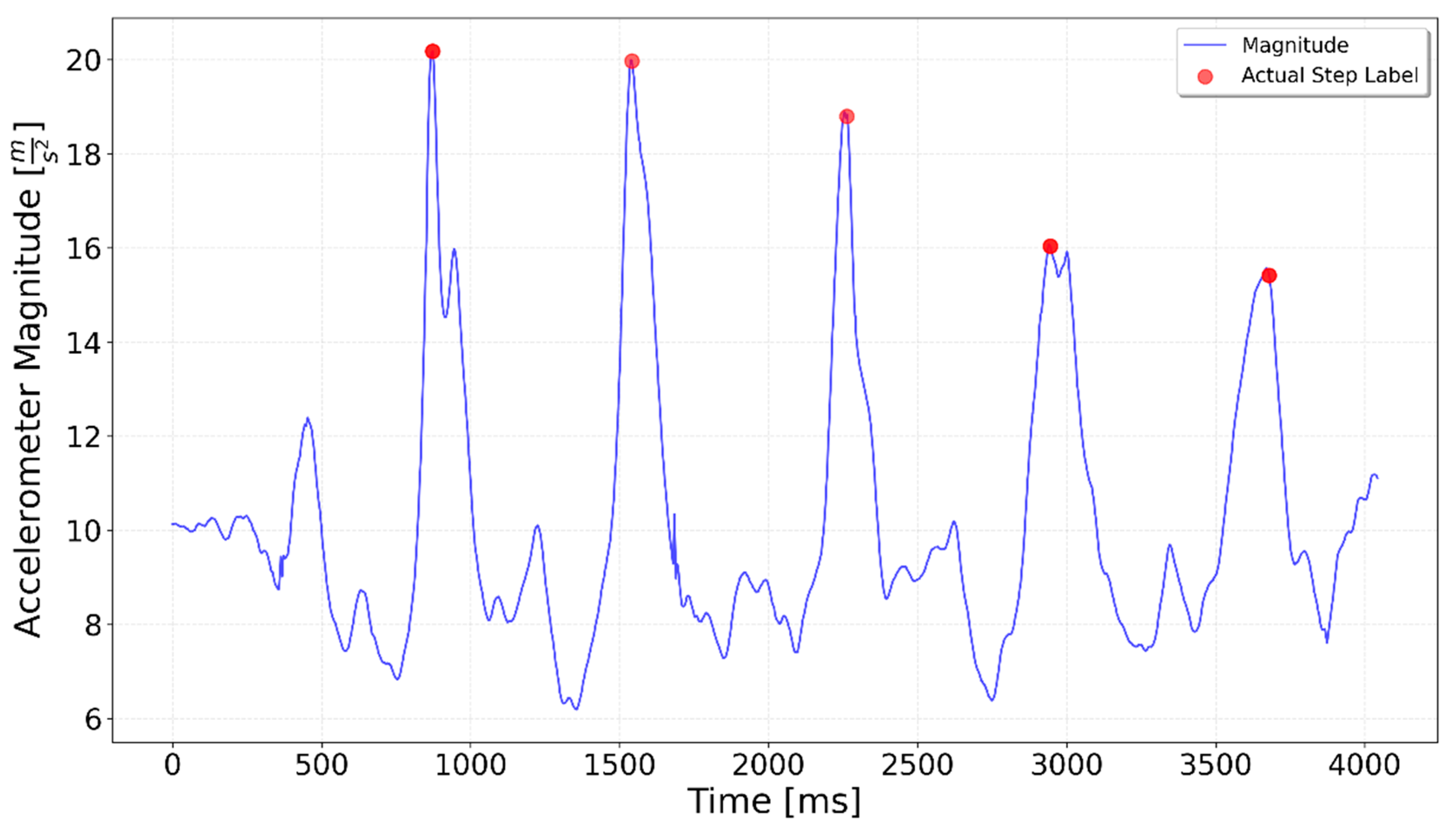 Sensors 25 06358 g009 Sensors 25 06358 g009