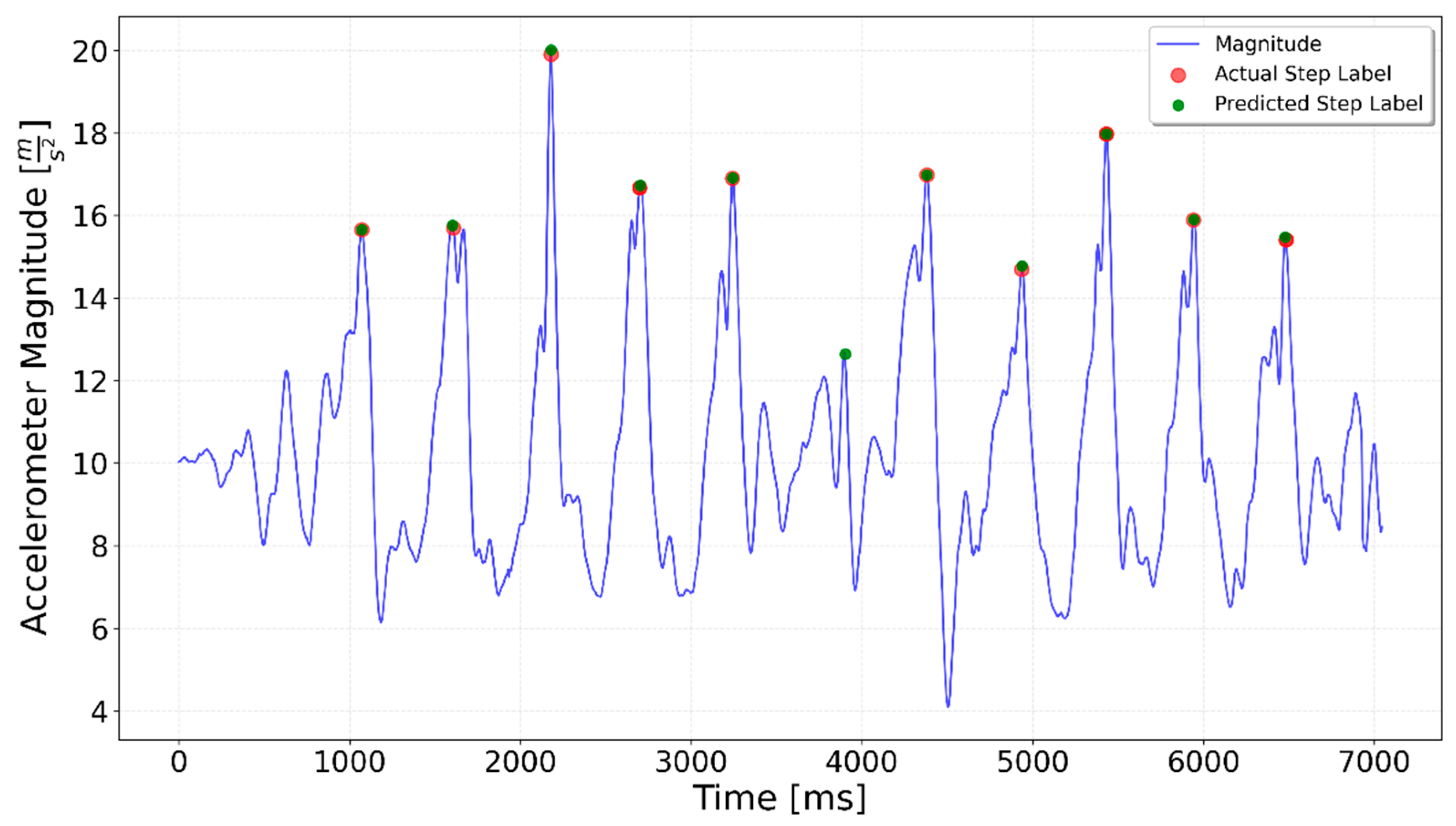Sensors 25 06358 g013 Sensors 25 06358 g013