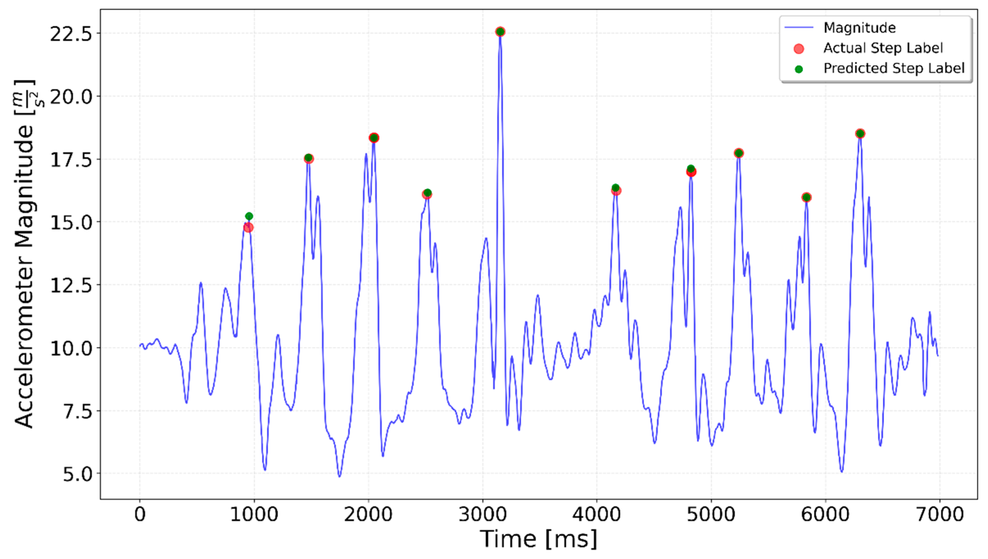 Sensors 25 06358 g014 Sensors 25 06358 g014