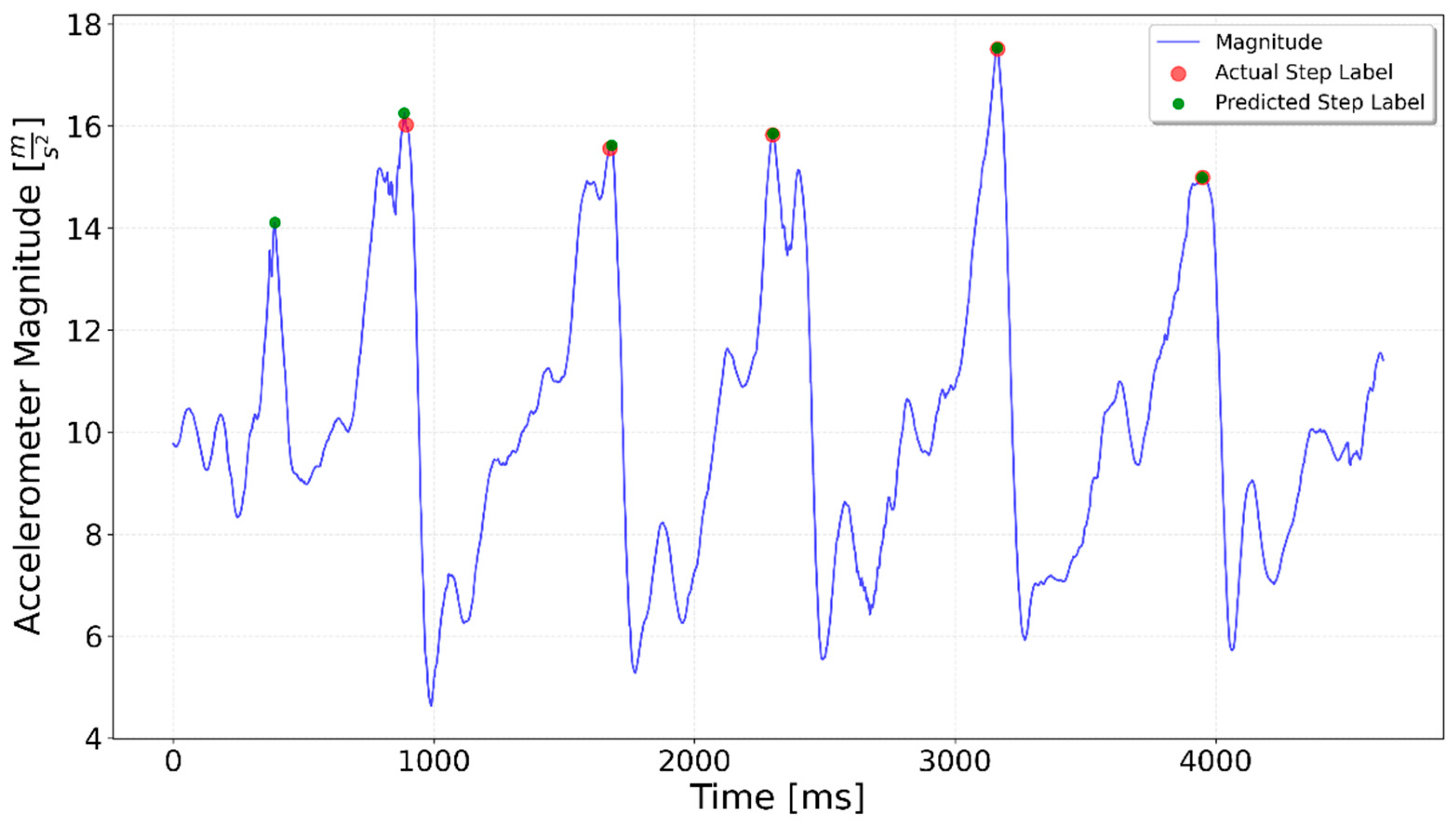 Sensors 25 06358 g015 Sensors 25 06358 g015
