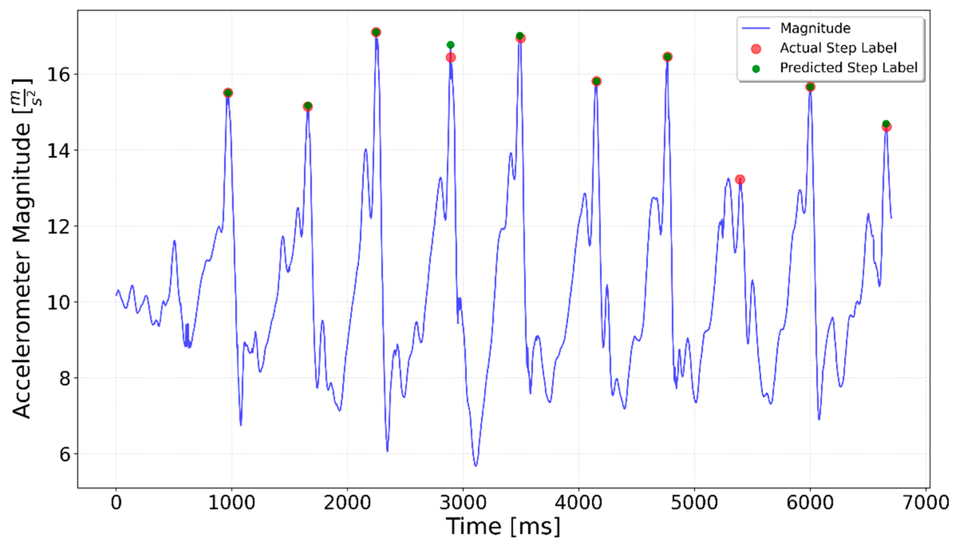 Sensors 25 06358 g018 Sensors 25 06358 g018