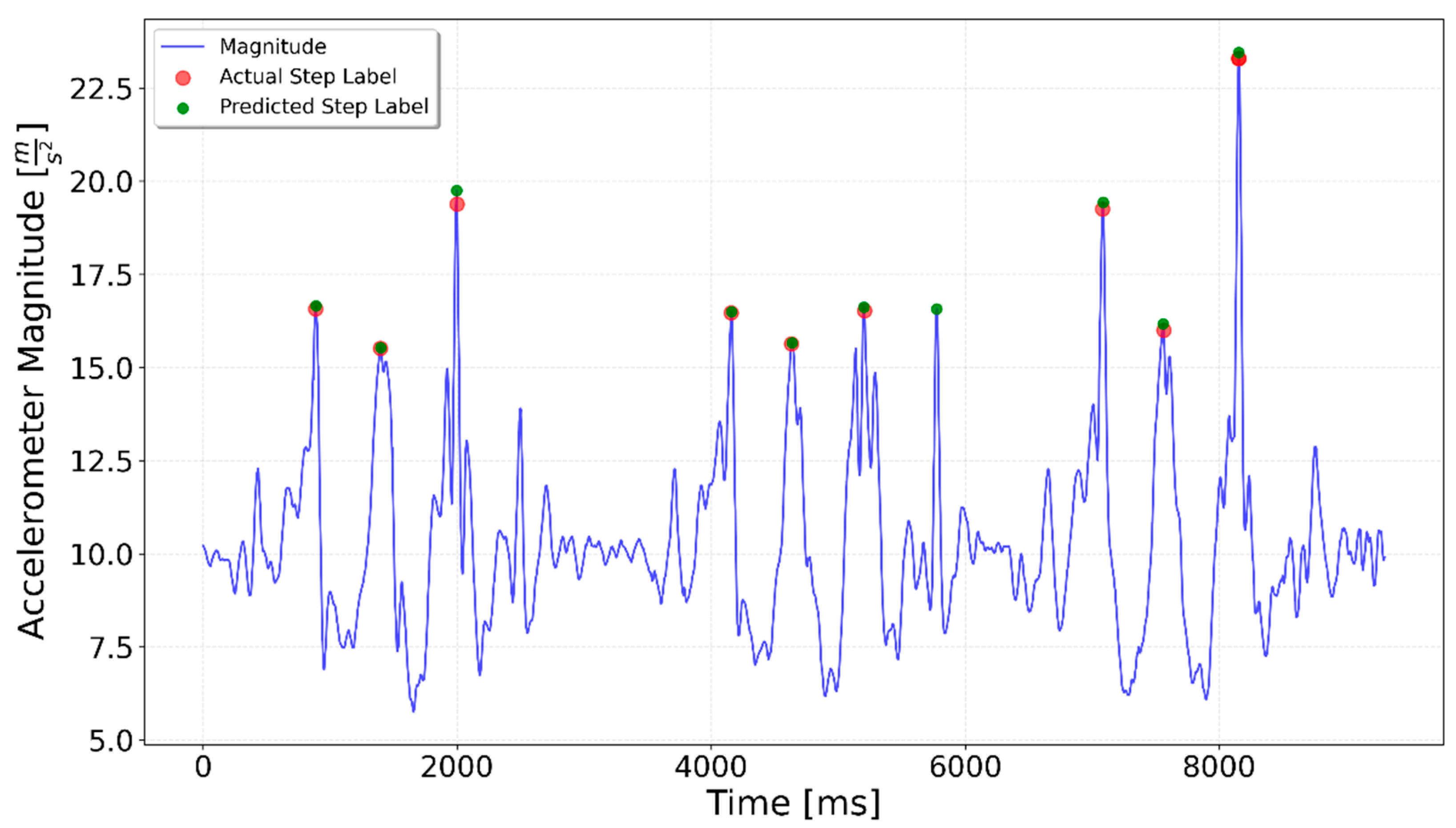 Sensors 25 06358 g020 Sensors 25 06358 g020