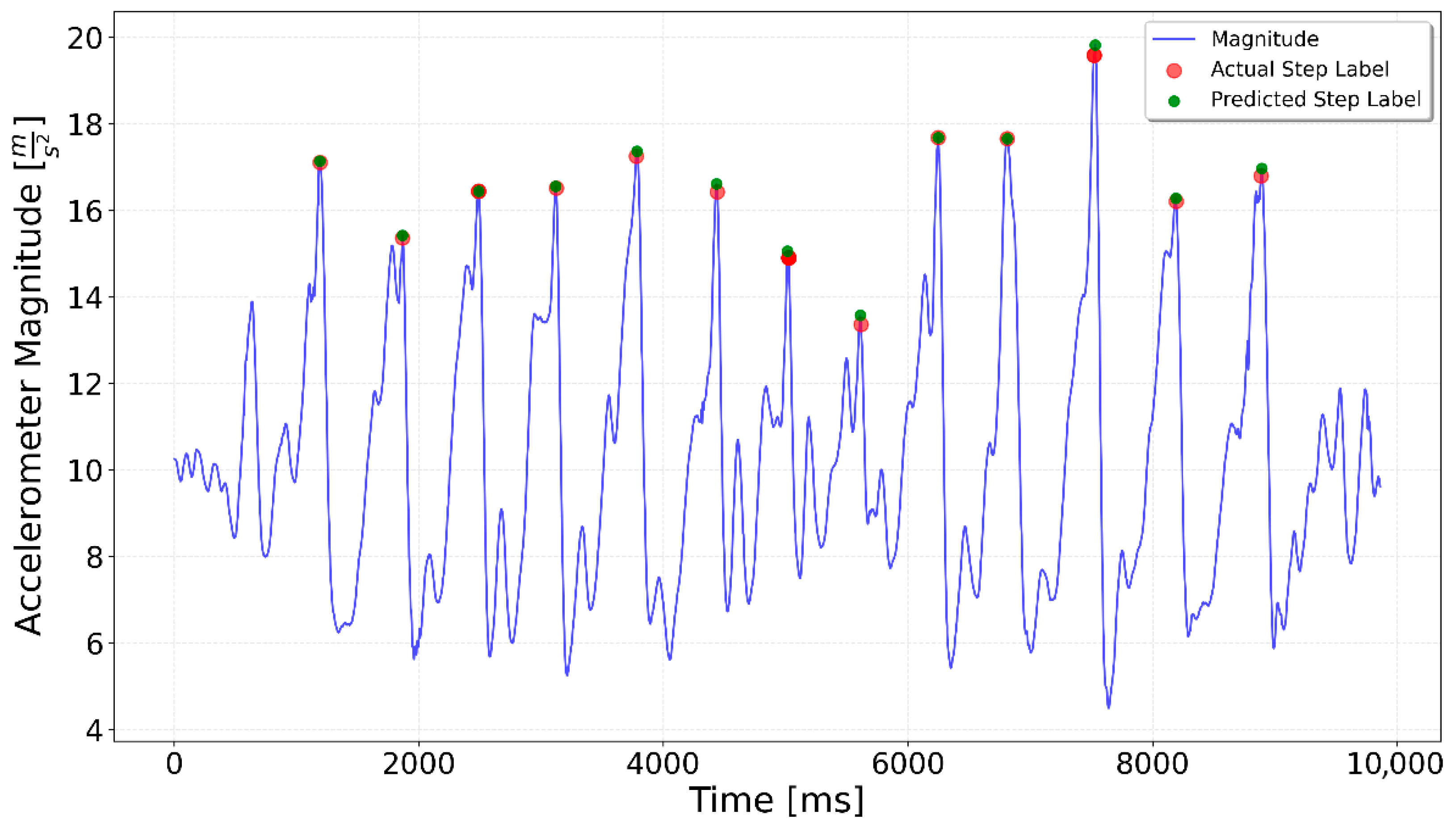 Sensors 25 06358 g021 Sensors 25 06358 g021