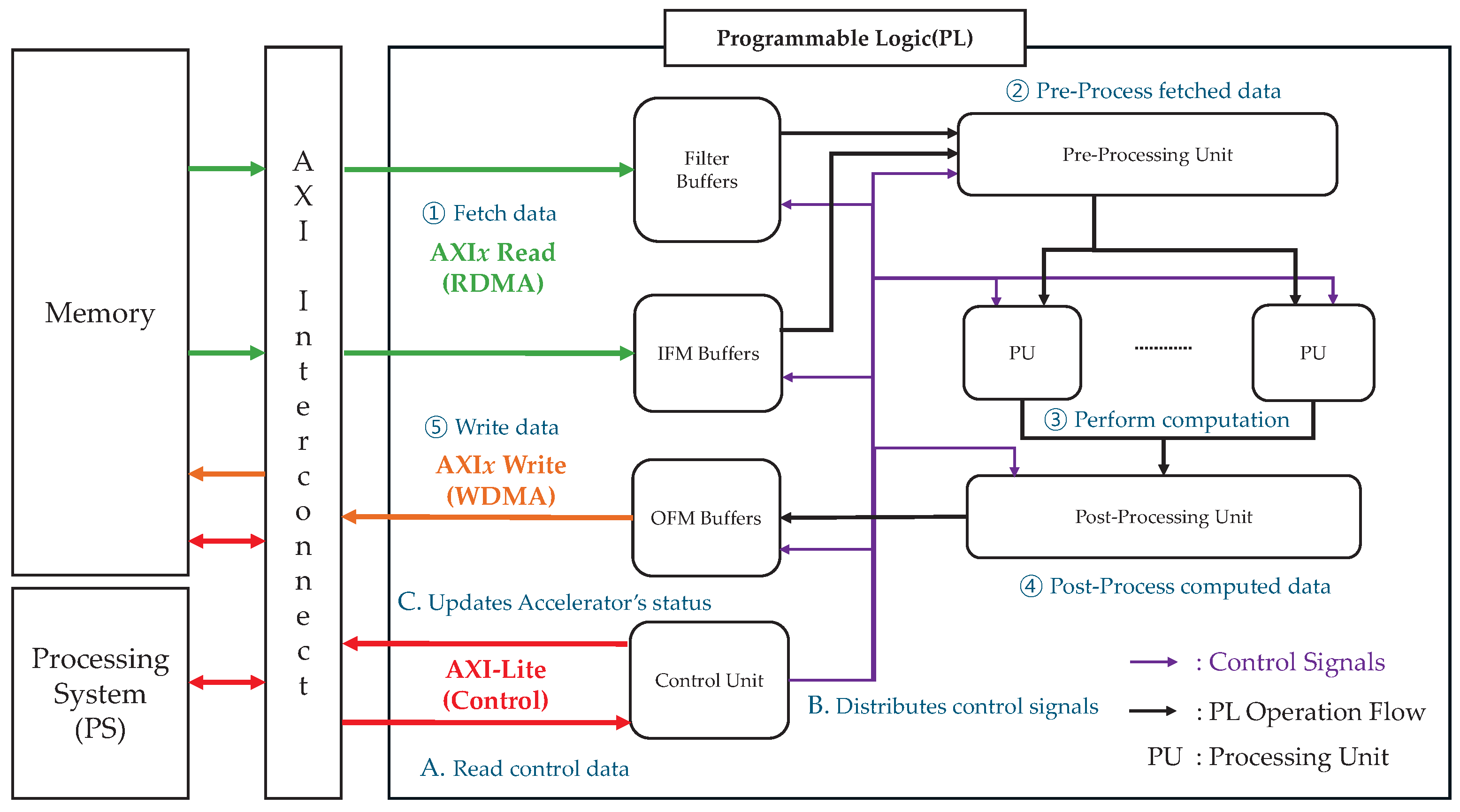 Sensors 25 06359 g001 Sensors 25 06359 g001