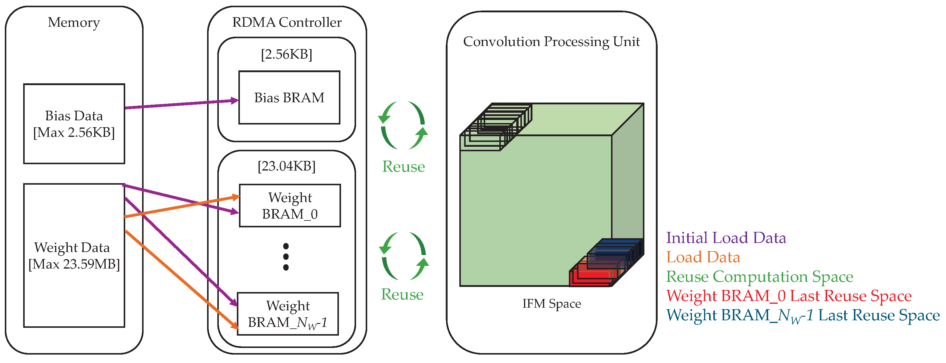 Sensors 25 06359 g002 Sensors 25 06359 g002