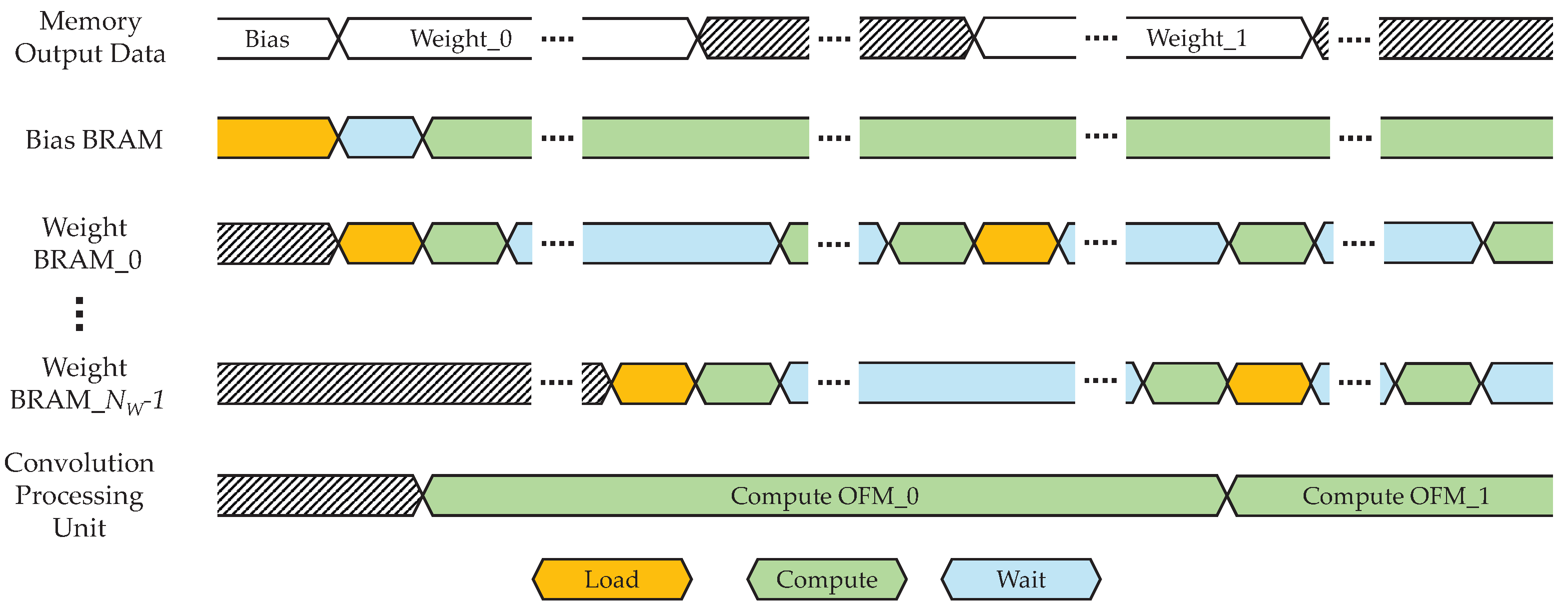 Sensors 25 06359 g003 Sensors 25 06359 g003