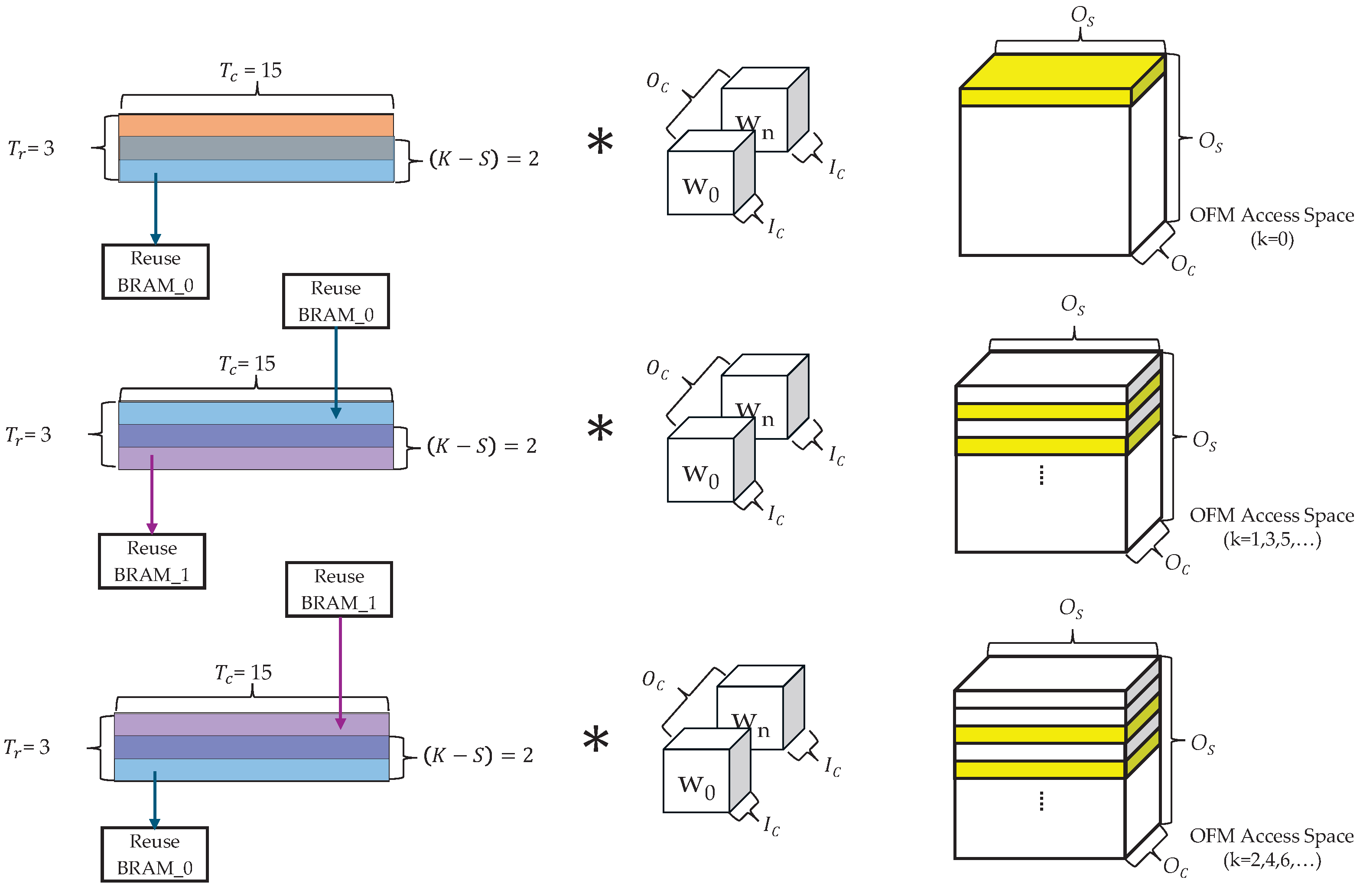 Sensors 25 06359 g005 Sensors 25 06359 g005
