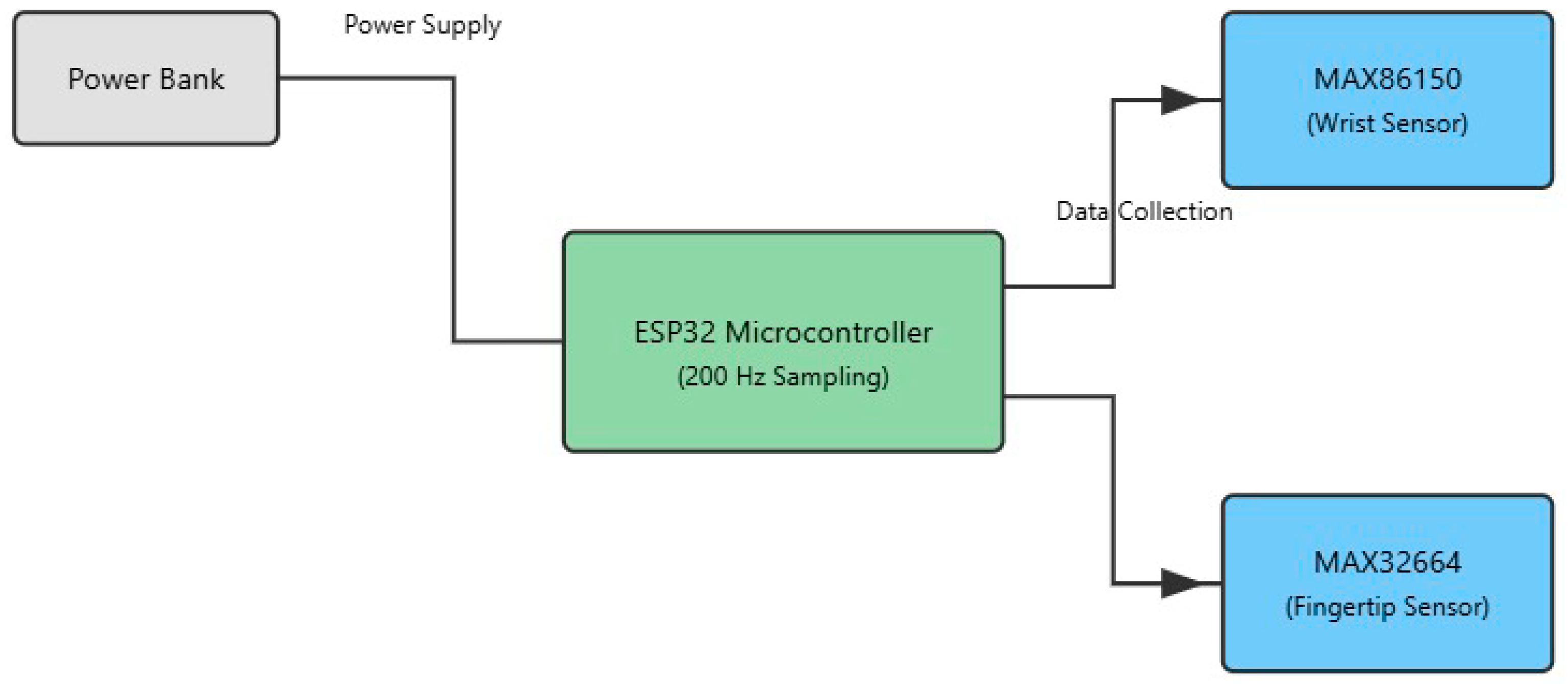 Sensors 25 06362 g002