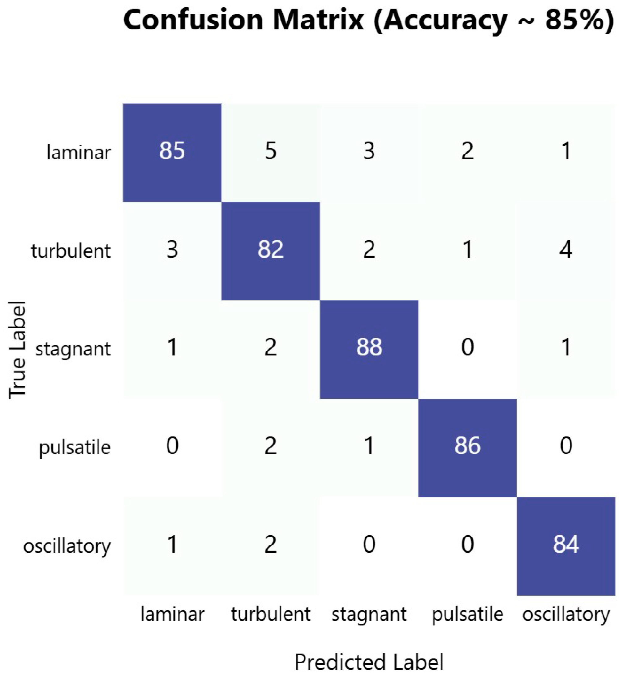 Sensors 25 06362 g006