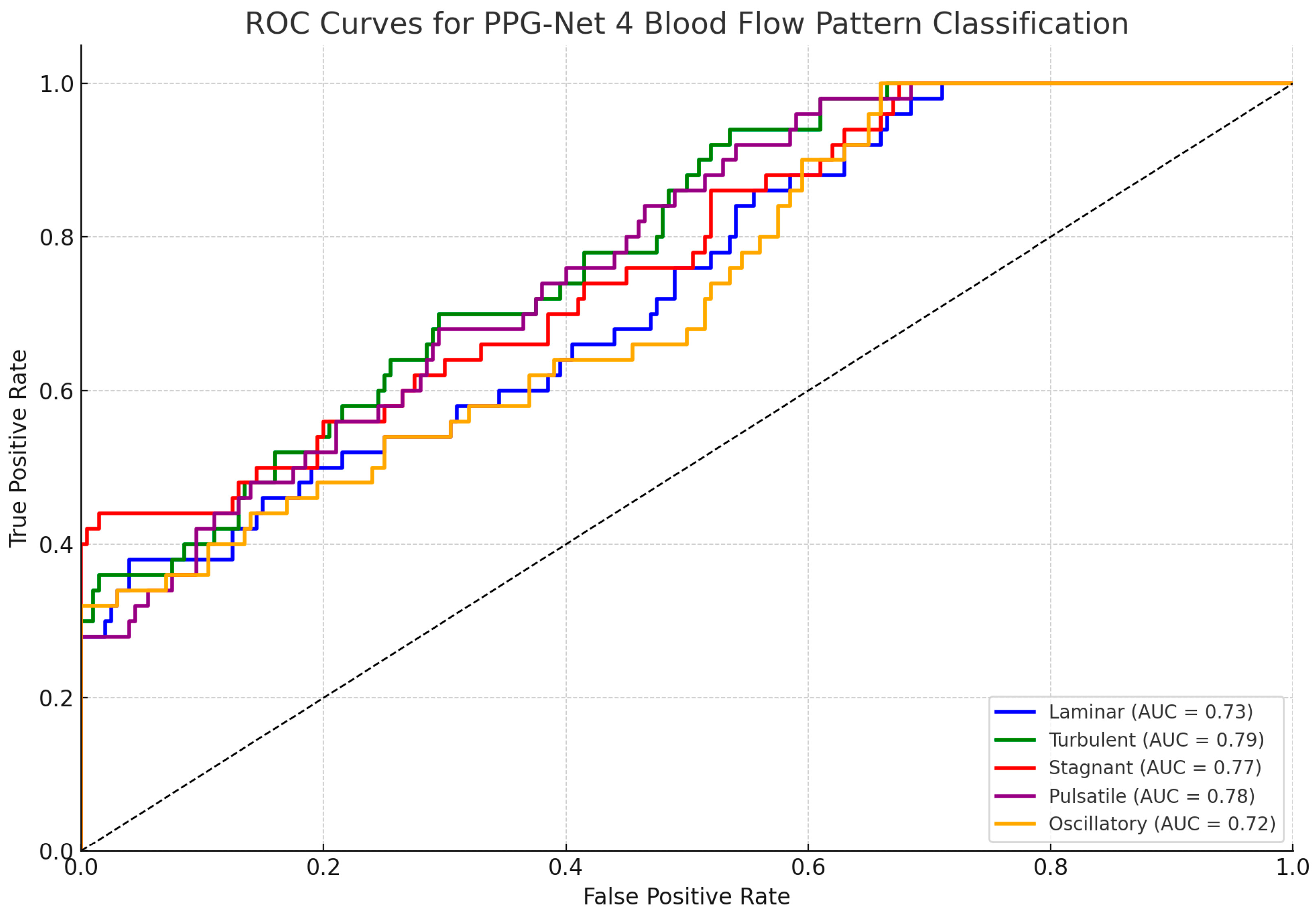 Sensors 25 06362 g008