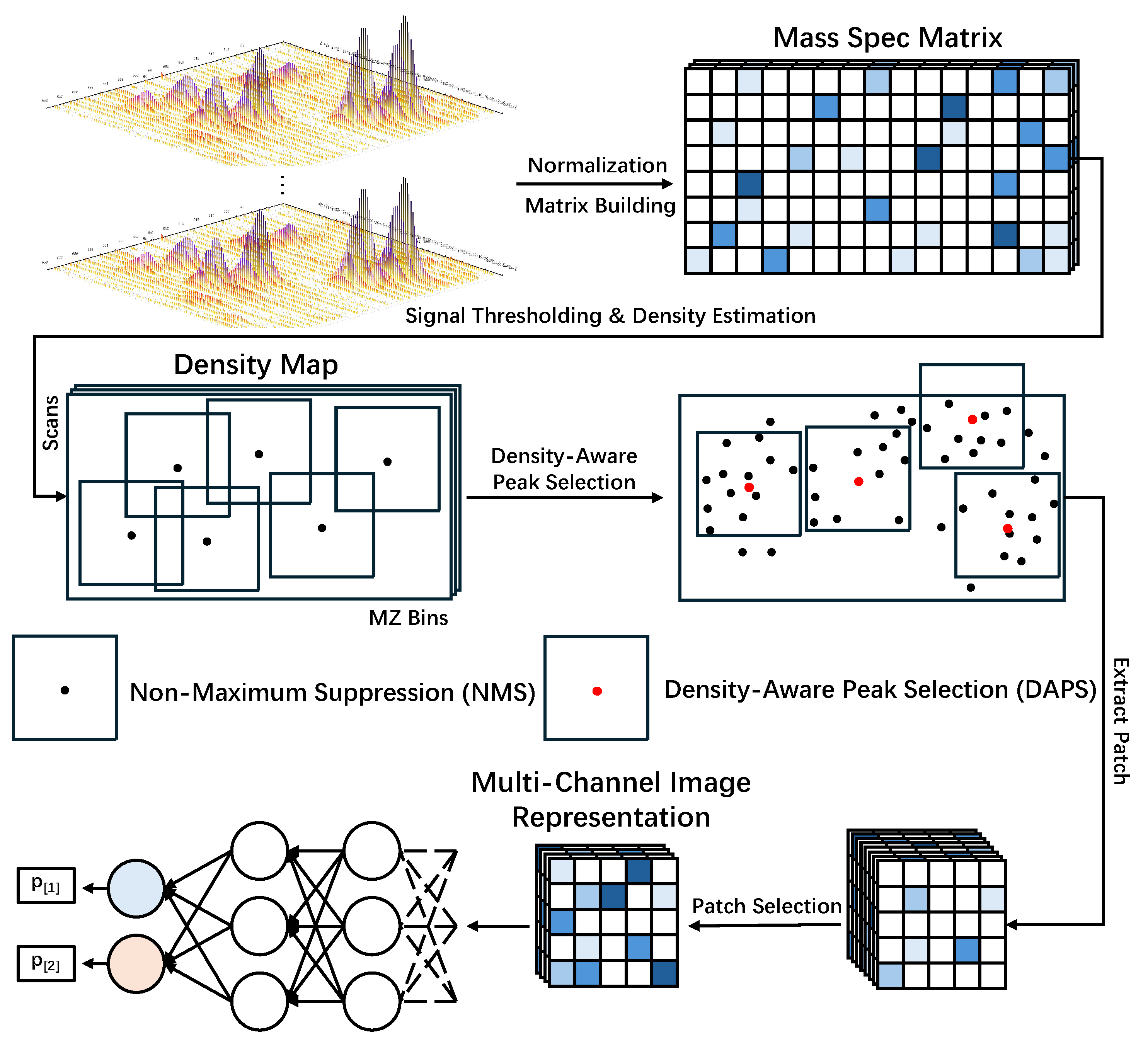 Sensors 25 06363 g001
