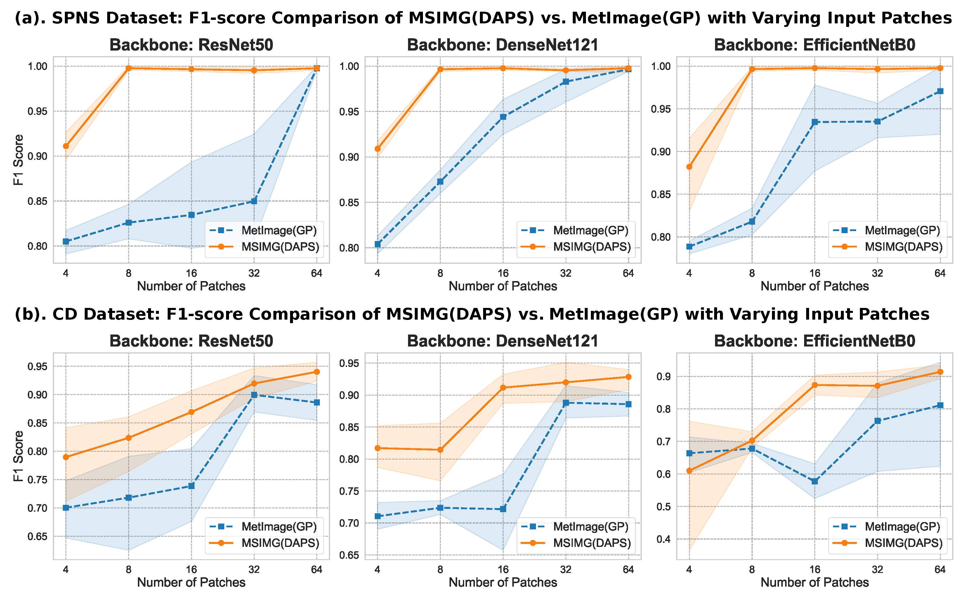 Sensors 25 06363 g004