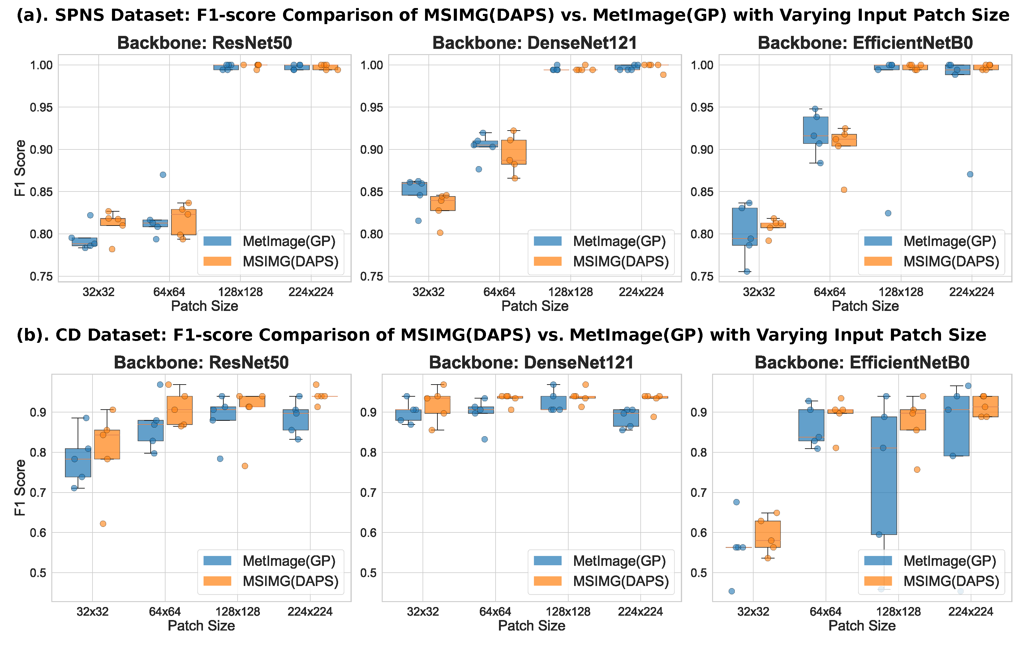 Sensors 25 06363 g005