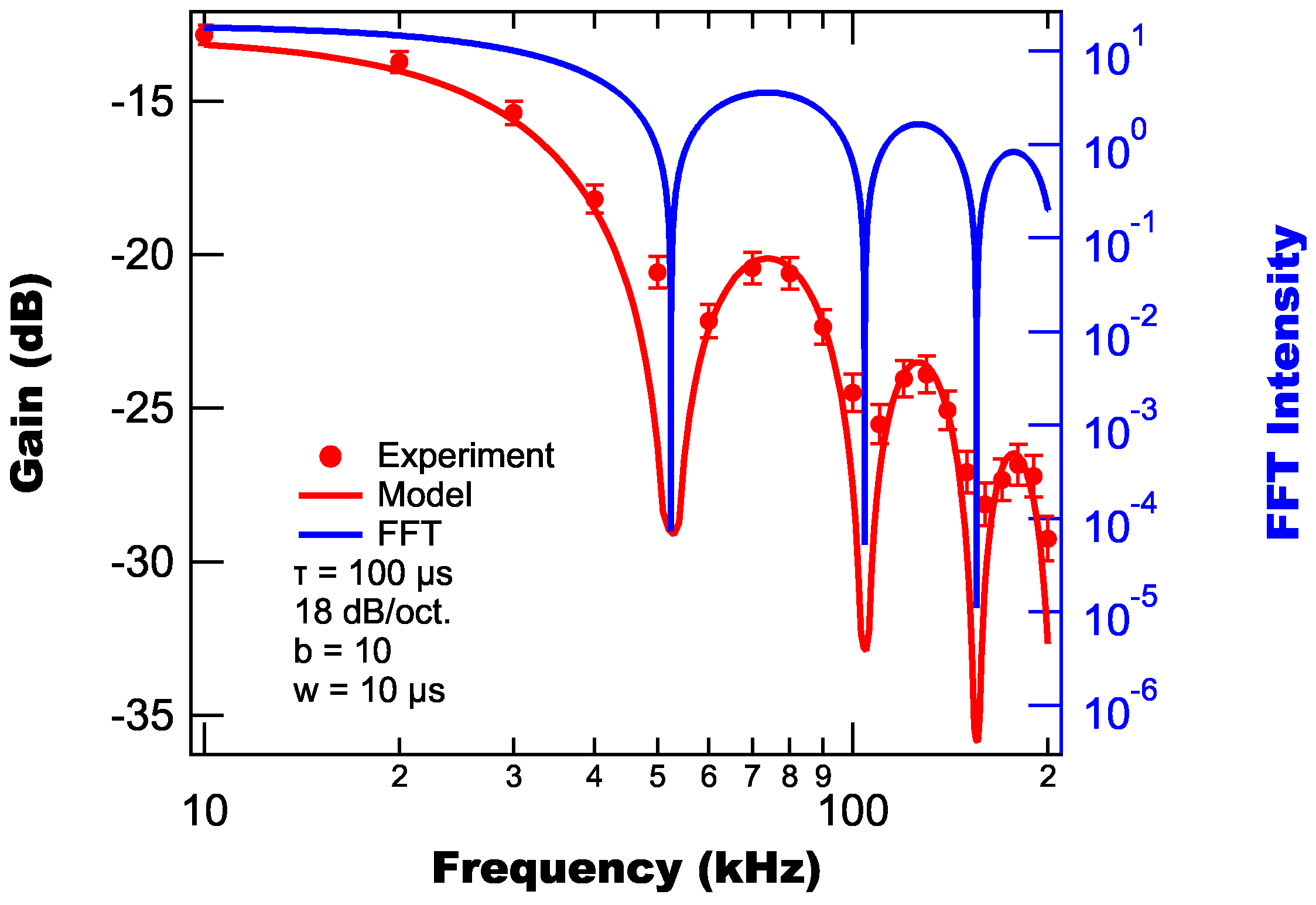 Sensors 25 06364 g004 Sensors 25 06364 g004