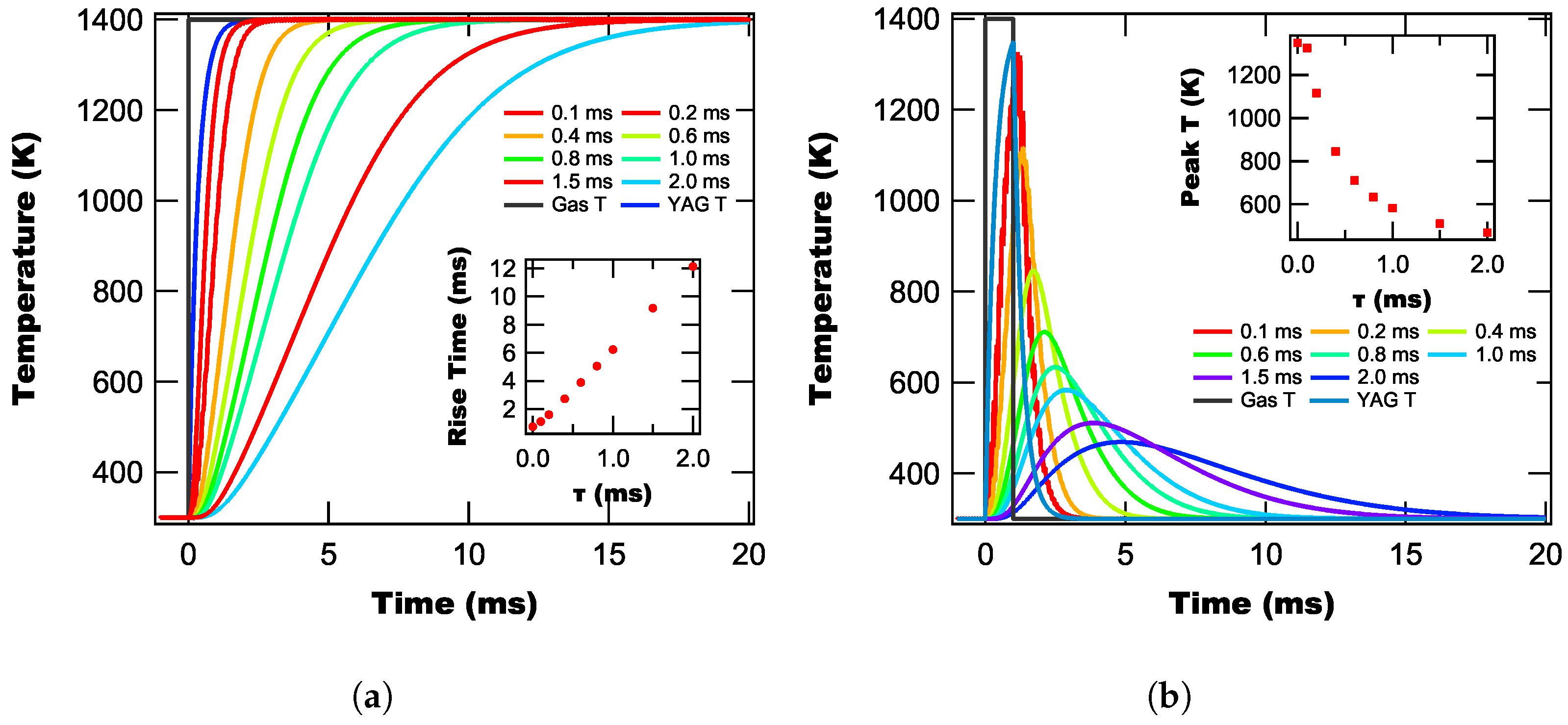 Sensors 25 06364 g006 Sensors 25 06364 g006