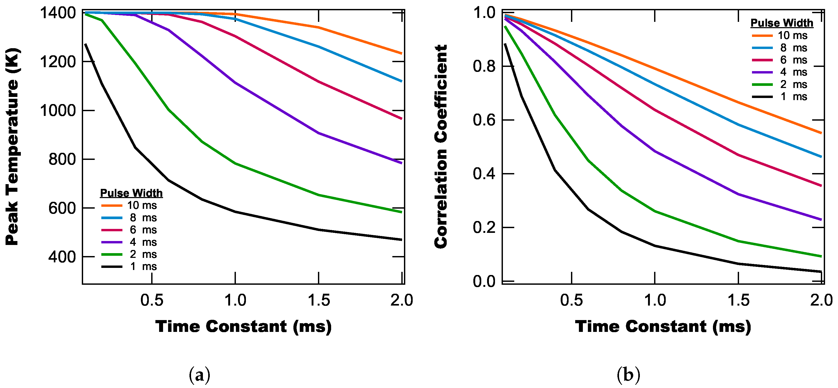 Sensors 25 06364 g010 Sensors 25 06364 g010