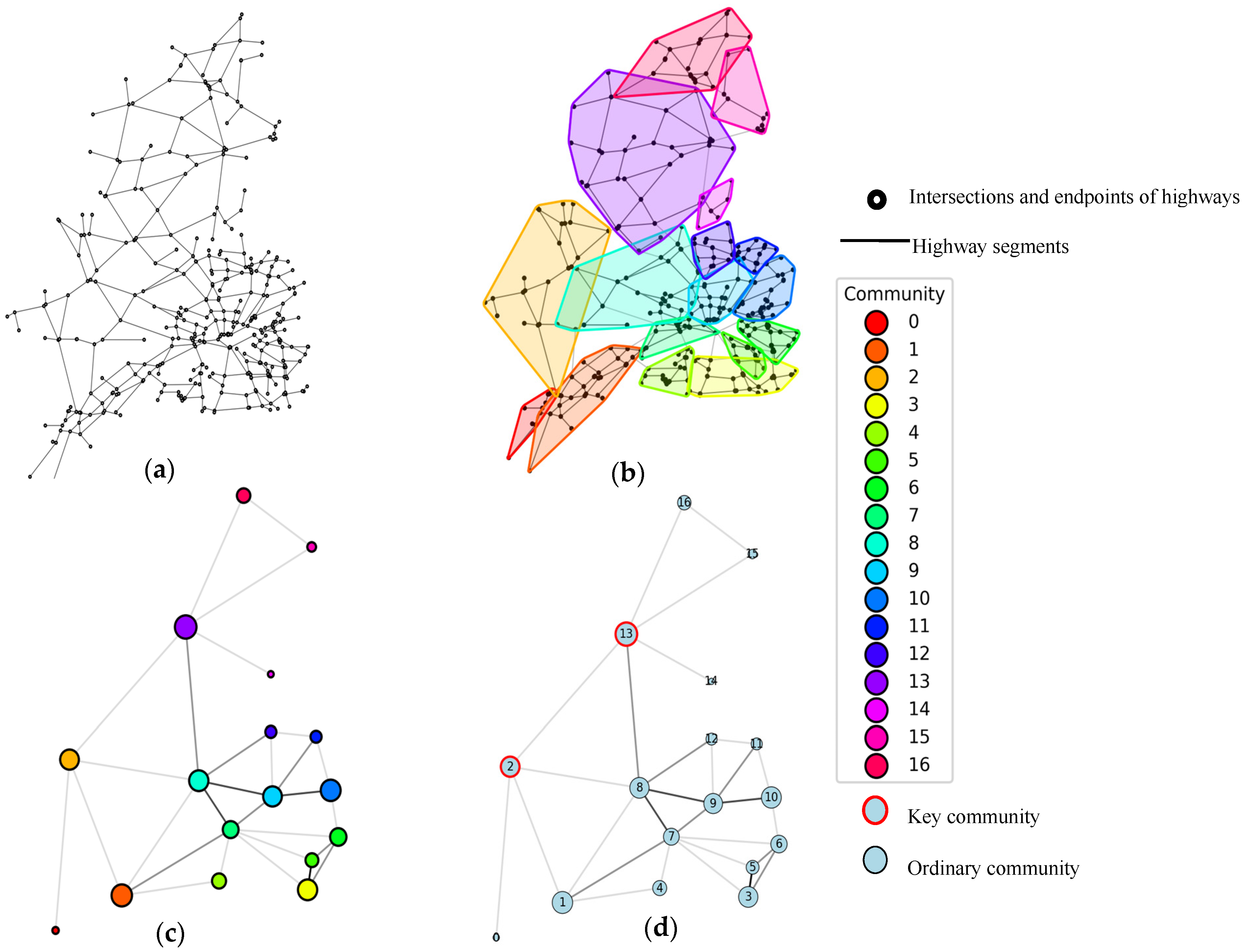 Sensors 25 06366 g003 Sensors 25 06366 g003