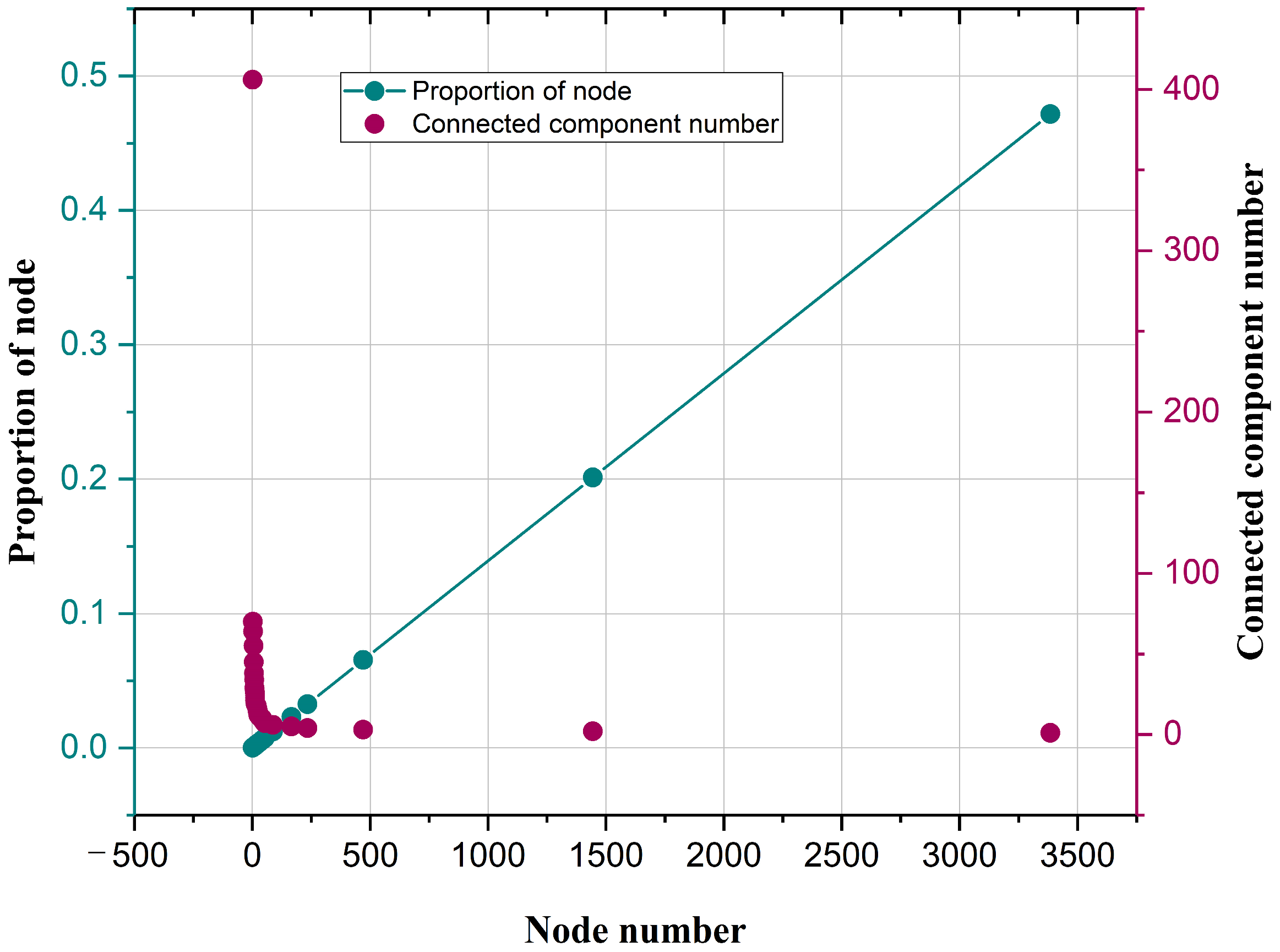 Sensors 25 06366 g007 Sensors 25 06366 g007