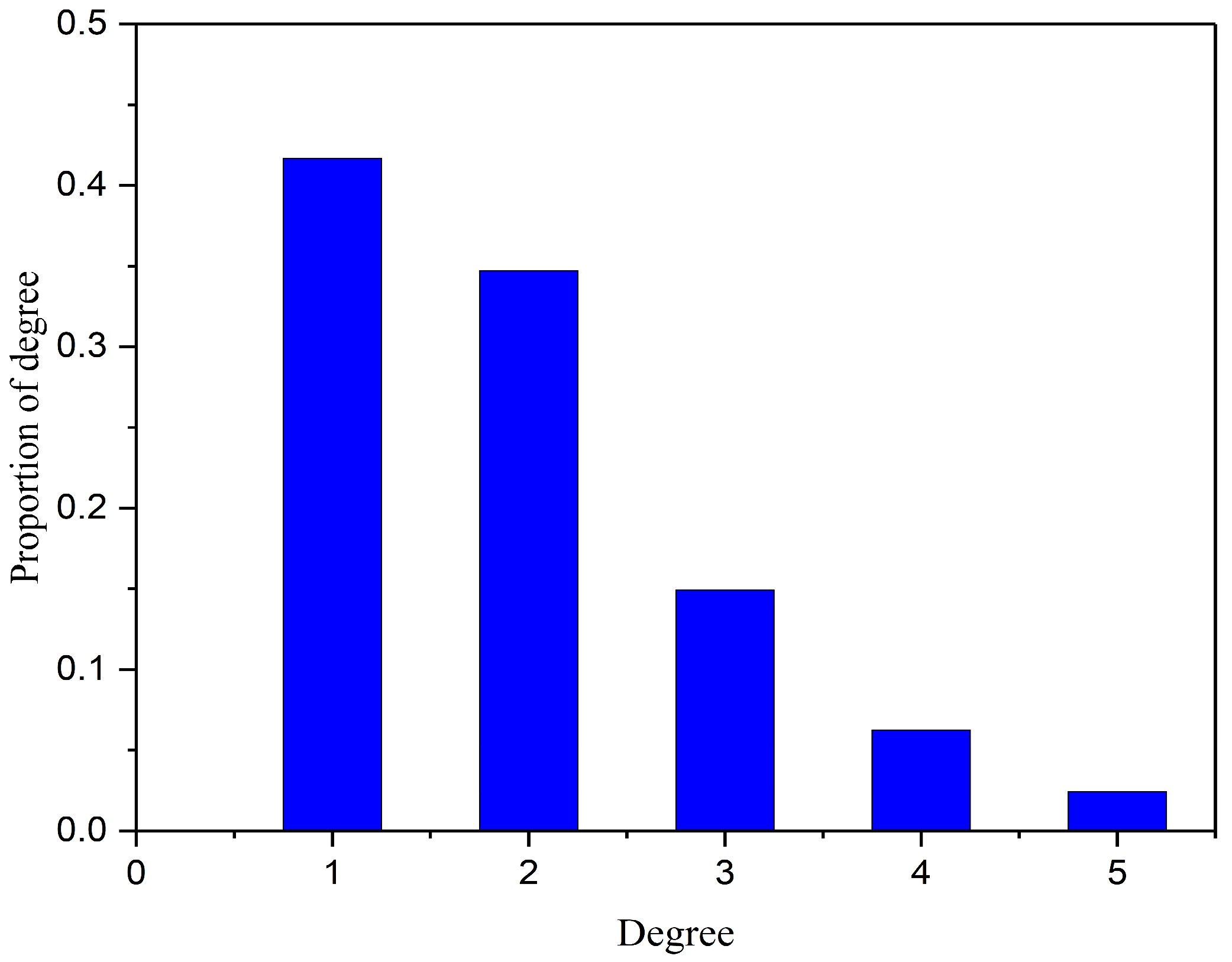Sensors 25 06366 g009 Sensors 25 06366 g009