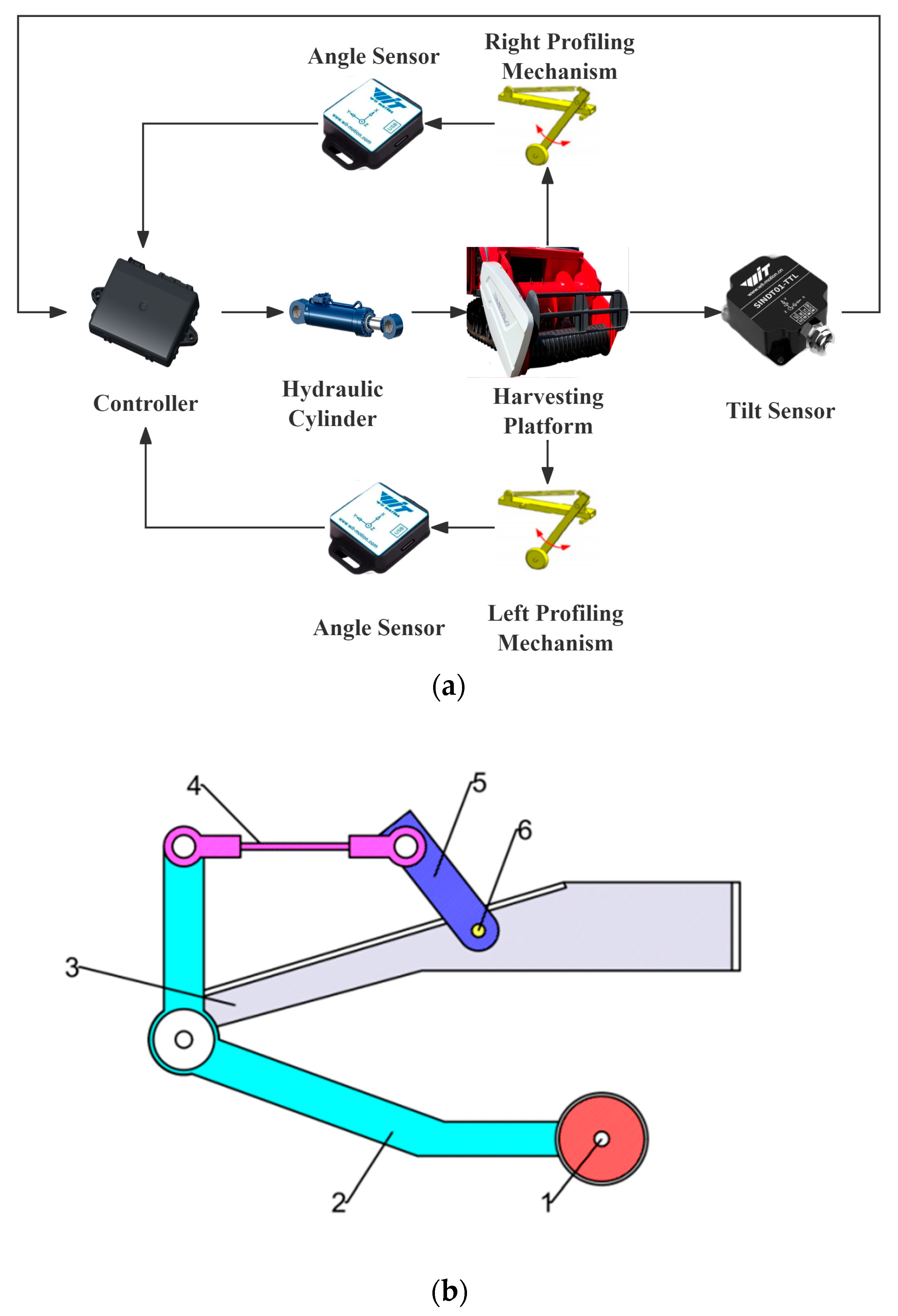 Sensors 25 06367 g005 Sensors 25 06367 g005