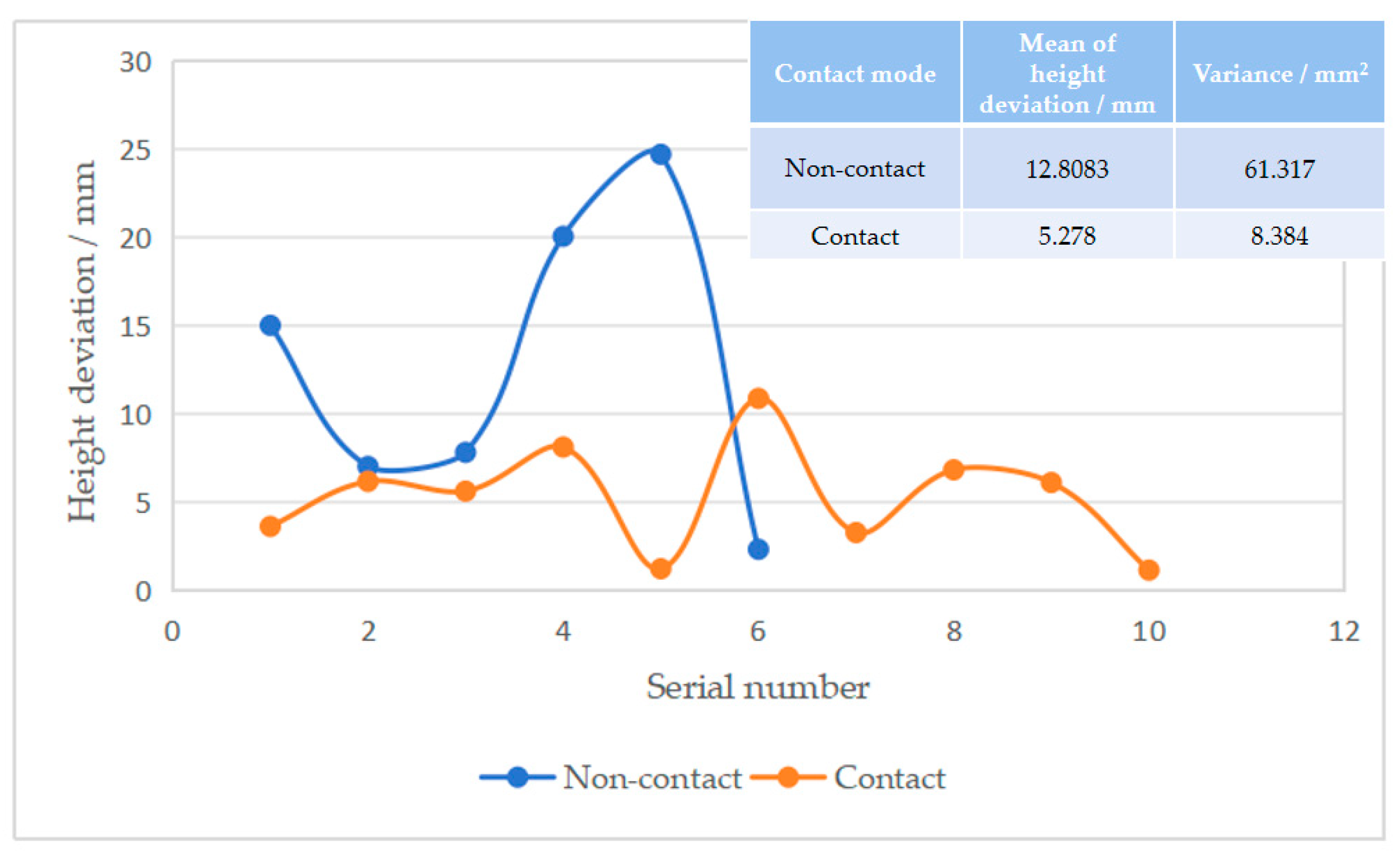 Sensors 25 06367 g006 Sensors 25 06367 g006