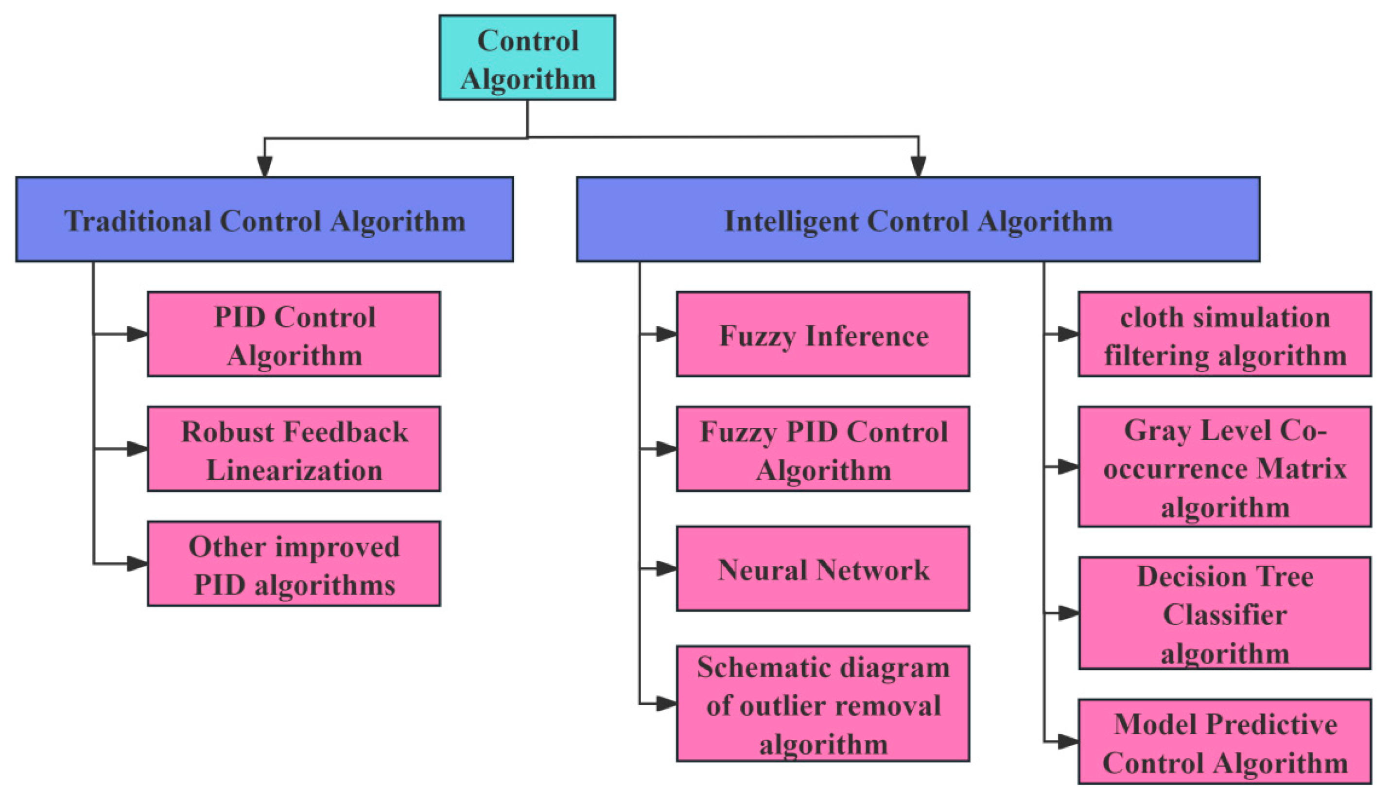 Sensors 25 06367 g007 Sensors 25 06367 g007