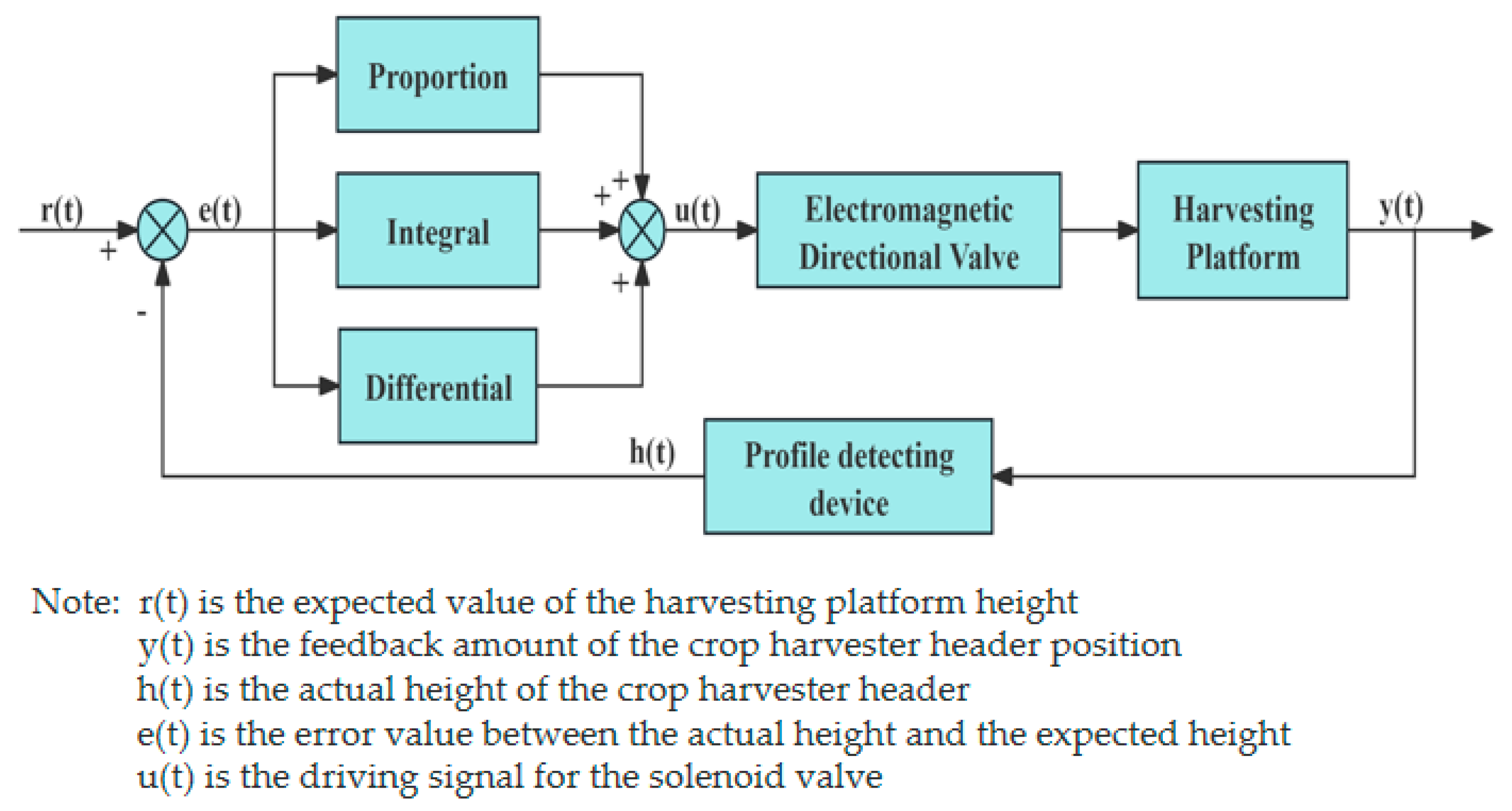 Sensors 25 06367 g008 Sensors 25 06367 g008